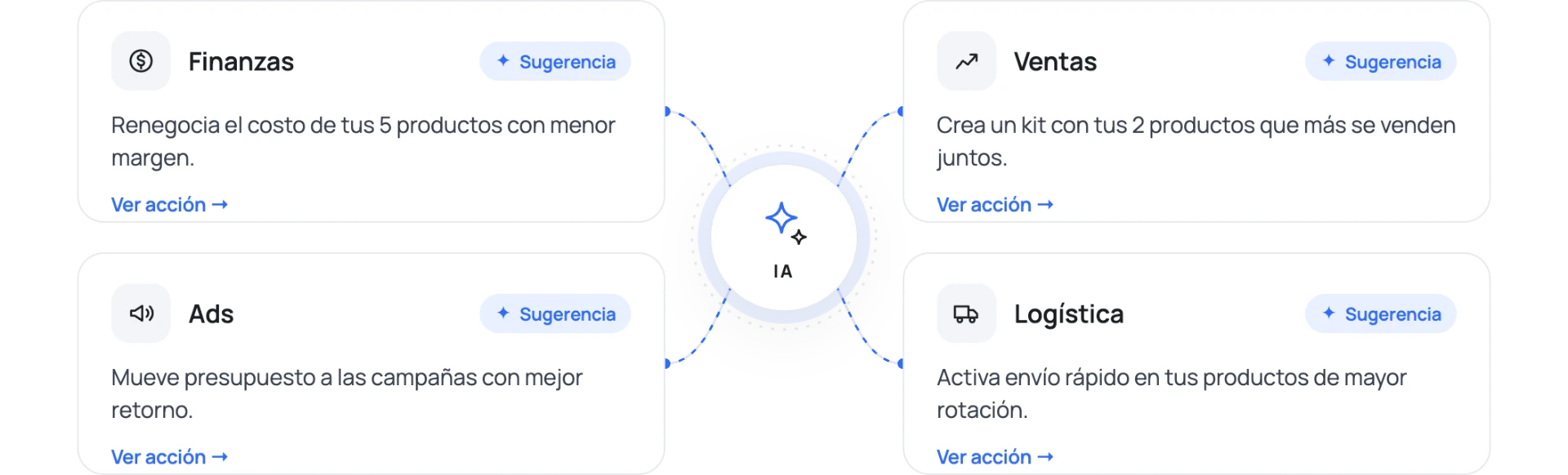 Acciones recomendadas por la IA en finanzas, Ads, ventas y logística