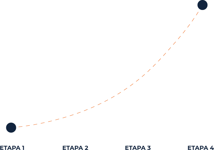 Diagrama de cuatro etapas de ventas con curva de crecimiento ascendente