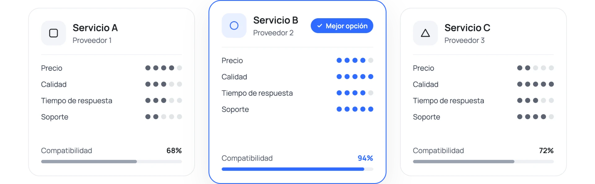 Comparación de servicios con niveles de precio, calidad, tiempo de respuesta y soporte