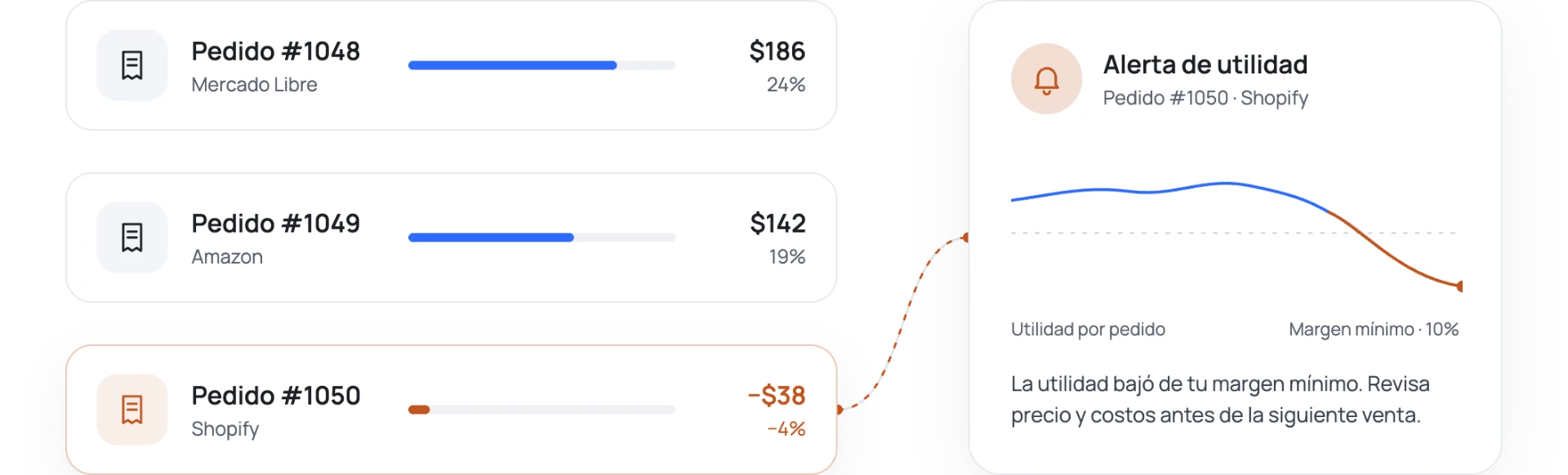 Utilidad real por pedido con alerta cuando la utilidad baja del margen mínimo