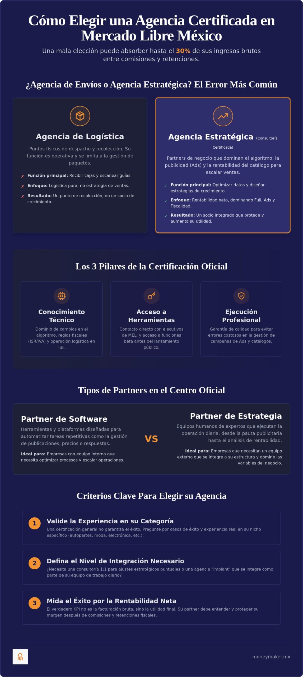 Agencias certificadas de Mercado Libre en México: Guía para elegir tu partner de crecimiento en 2026