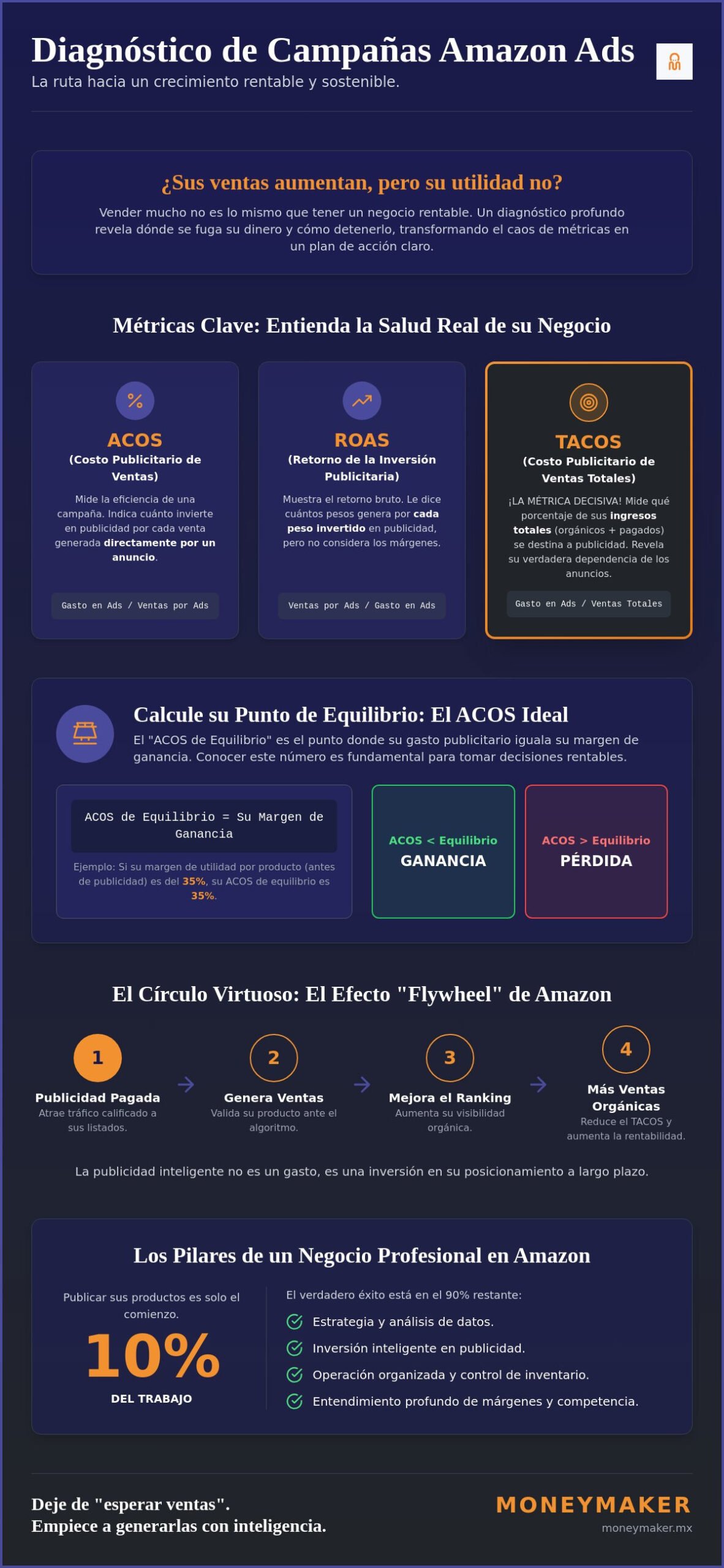 Checklist: Cómo hacer un análisis de campañas Amazon Ads para maximizar sus ventas en 2026