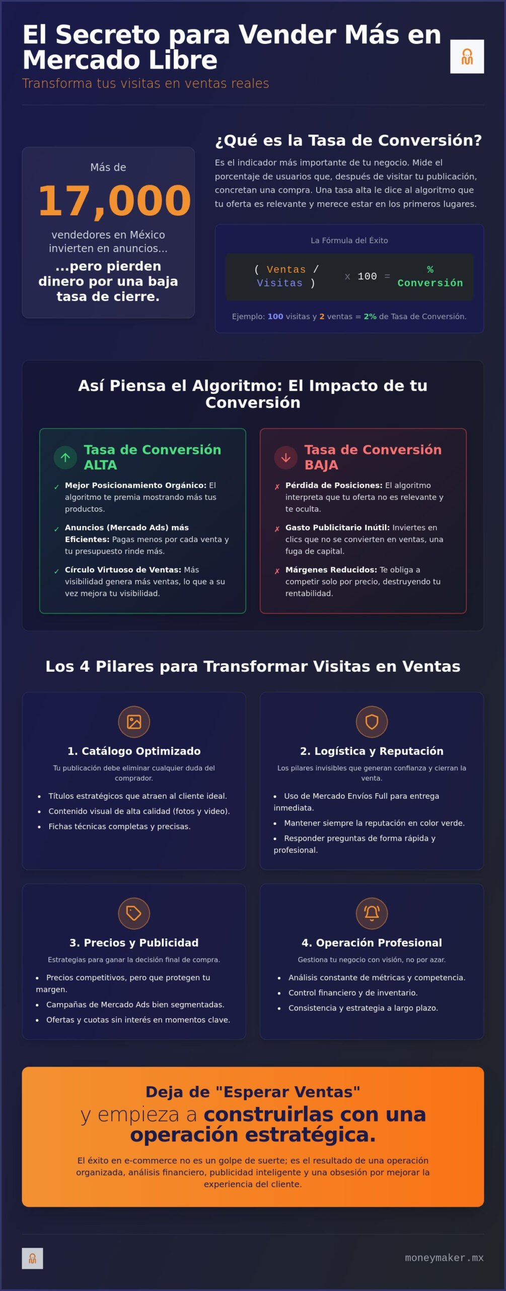 Cómo mejorar la conversión en Mercado Libre: Guía táctica para vendedores profesionales en 2026
