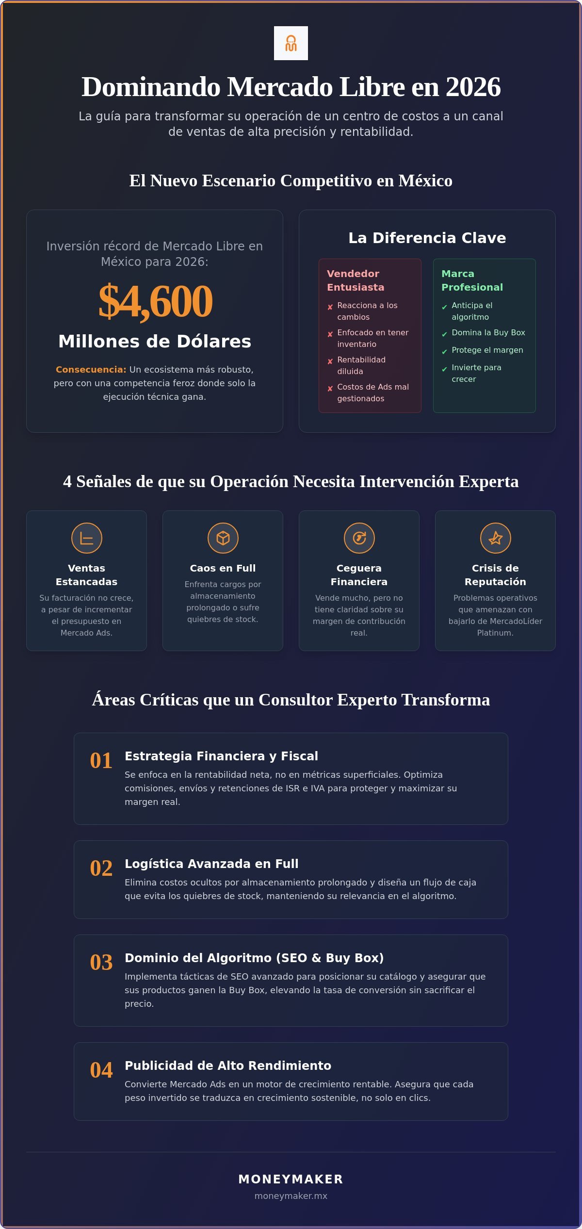 Consultor Experto en Mercado Libre: Cómo Elegir al Socio Estratégico para Escalar en 2026