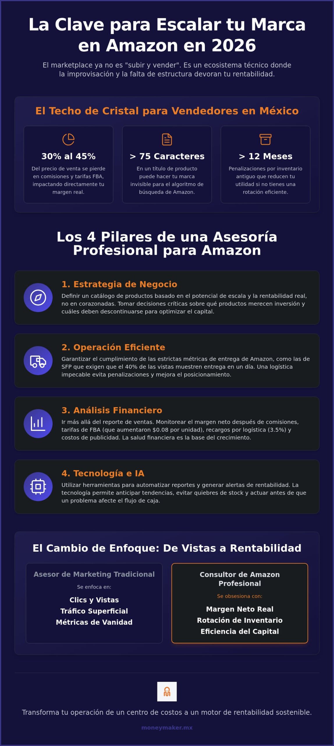 Consultoría para marcas en Amazon: Guía estratégica para escalar su rentabilidad en 2026