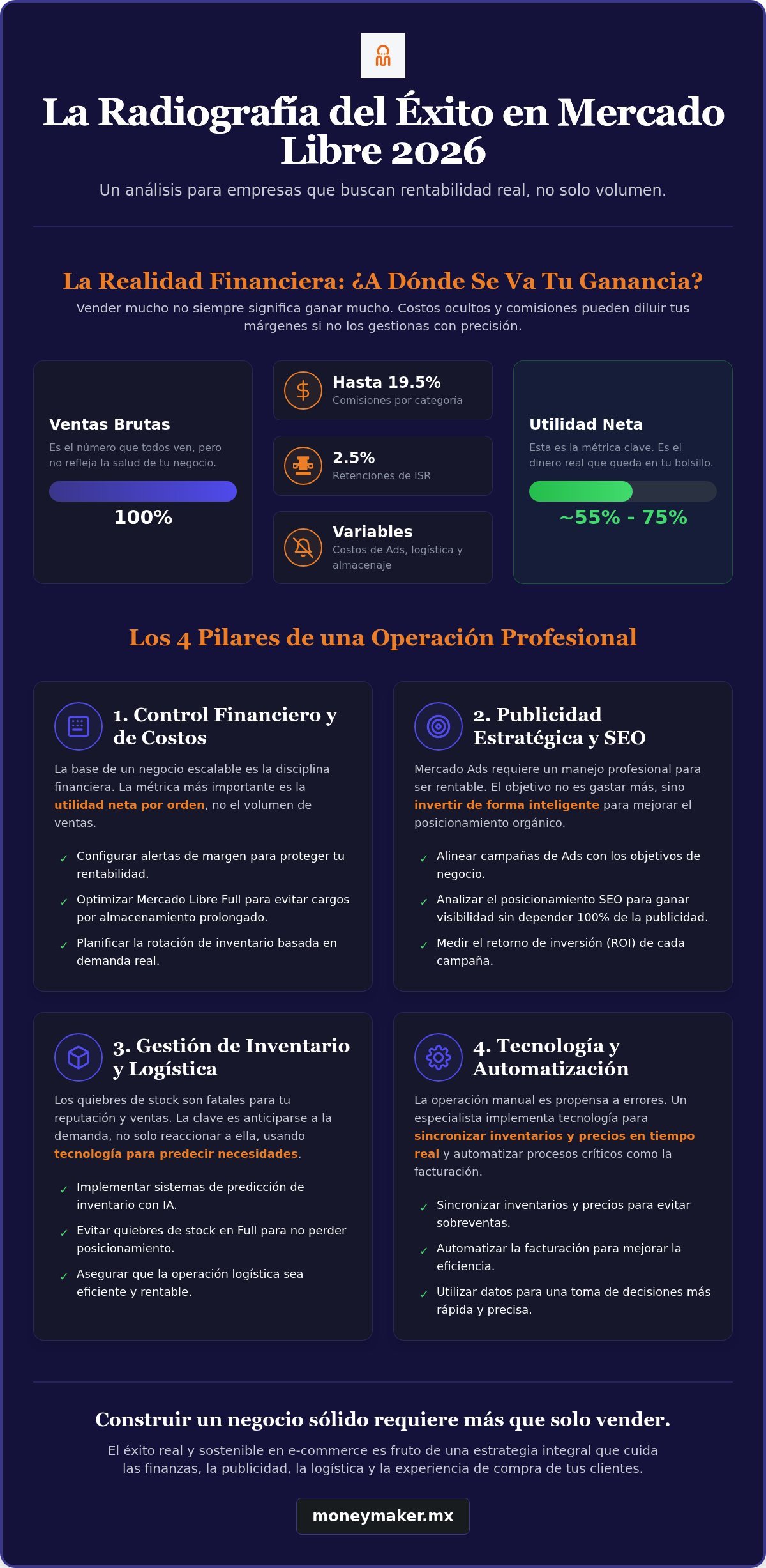 Especialistas en Mercado Libre para Empresas: Guía para Escalar su Rentabilidad en 2026