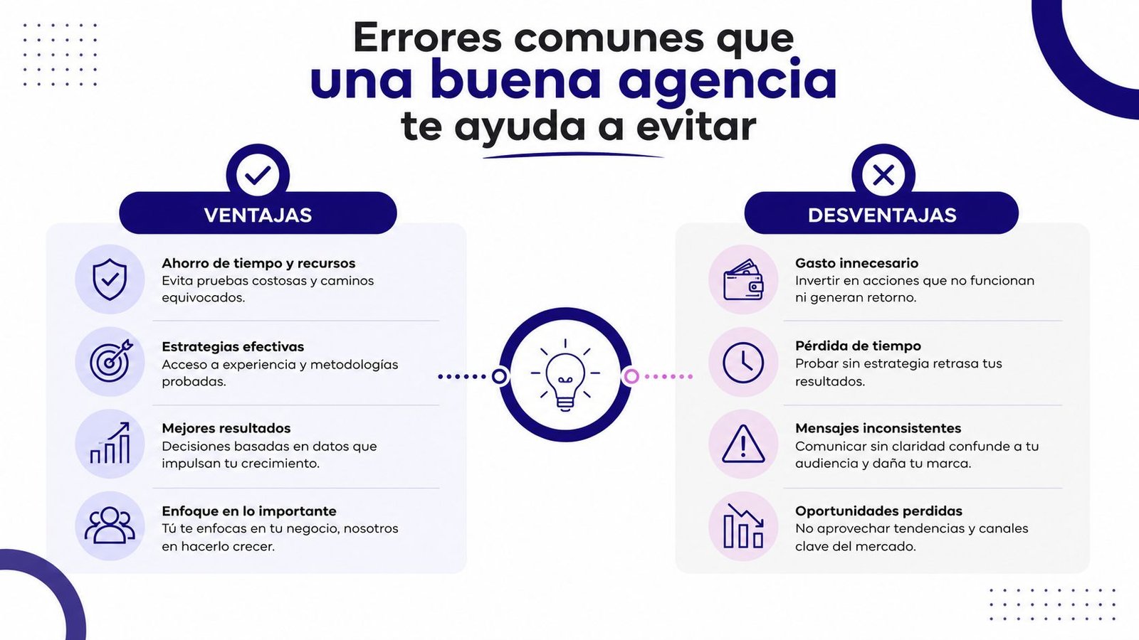 Infografía comparativa sobre las ventajas de contratar una agencia de publicidad frente a las desventajas de no hacerlo.
