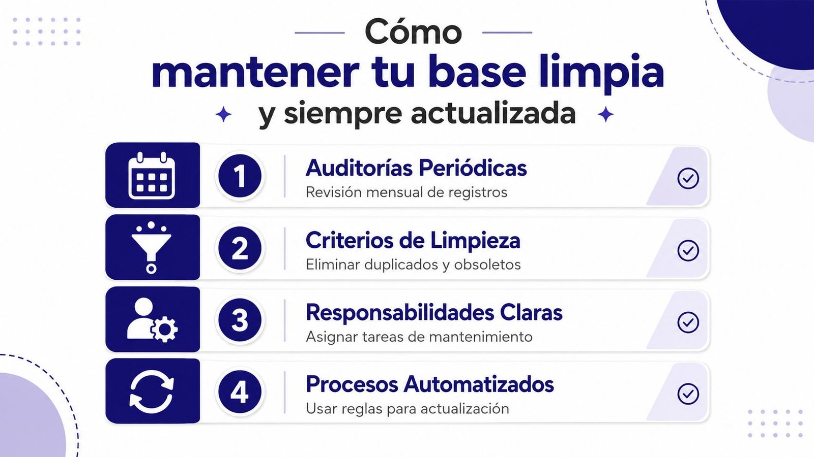 Infografía sobre cómo mantener una base de datos de empresa limpia y siempre actualizada mediante cuatro pasos clave.