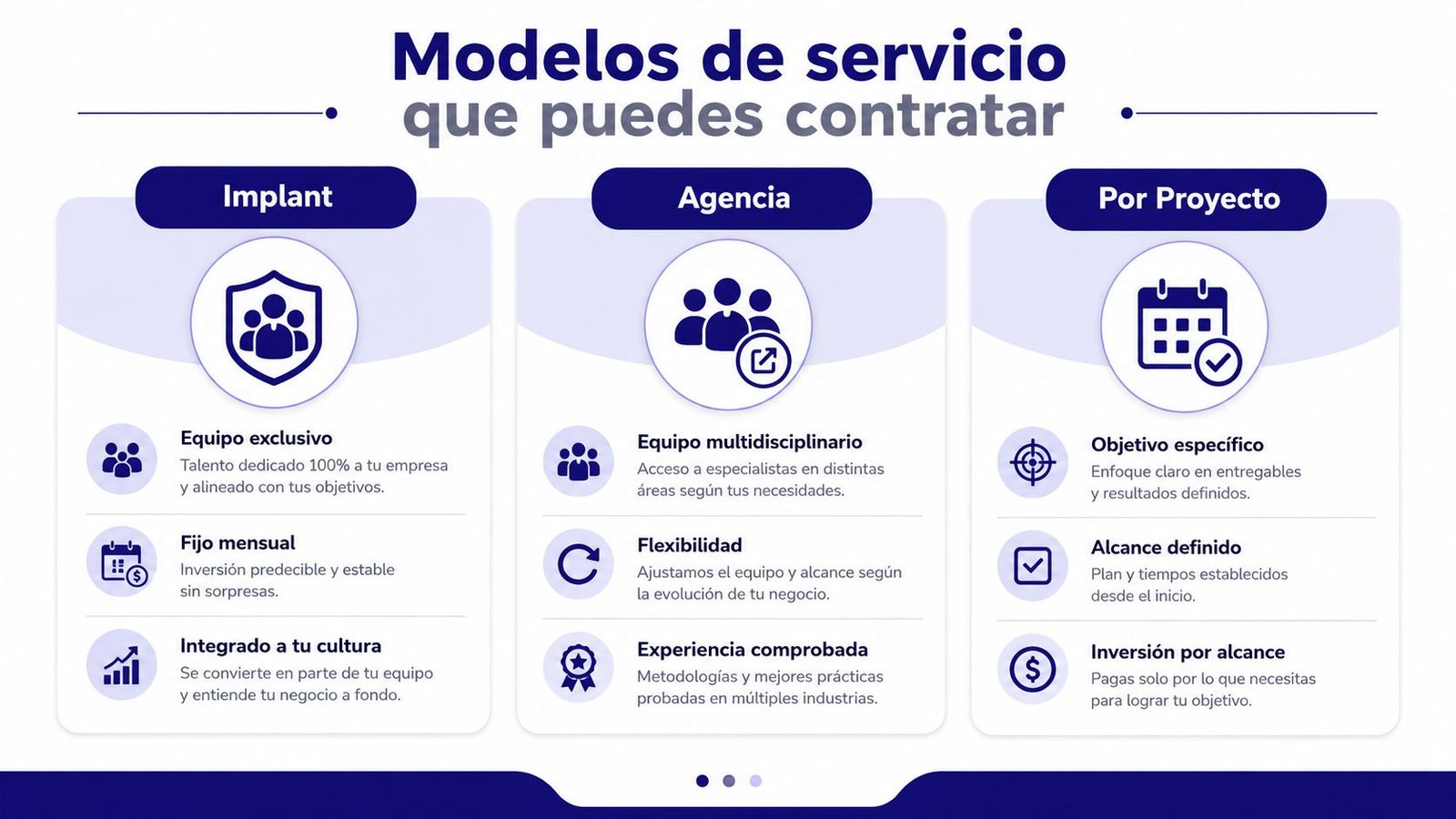 Infografía que muestra tres modelos de contratación de servicios digitales: Implant, Agencia y Por Proyecto.