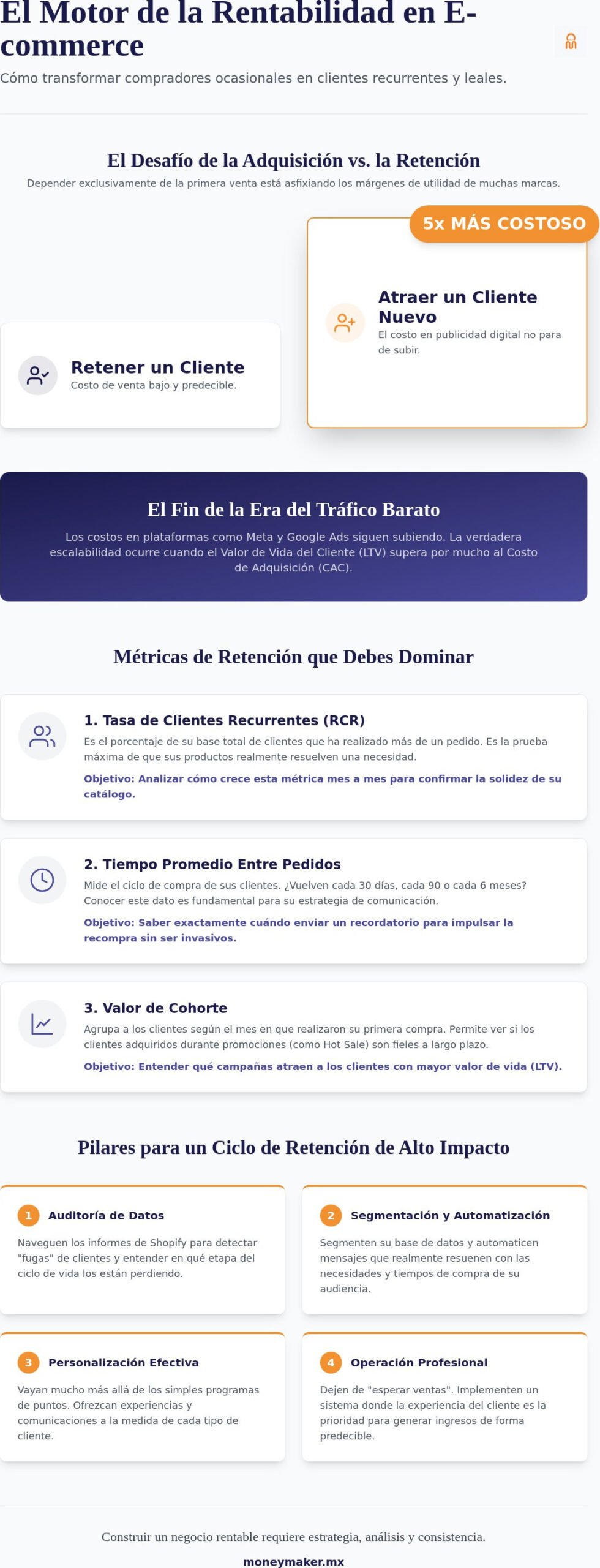 Cómo aumentar la tasa de recompra en Shopify: Estrategias operativas para 2026