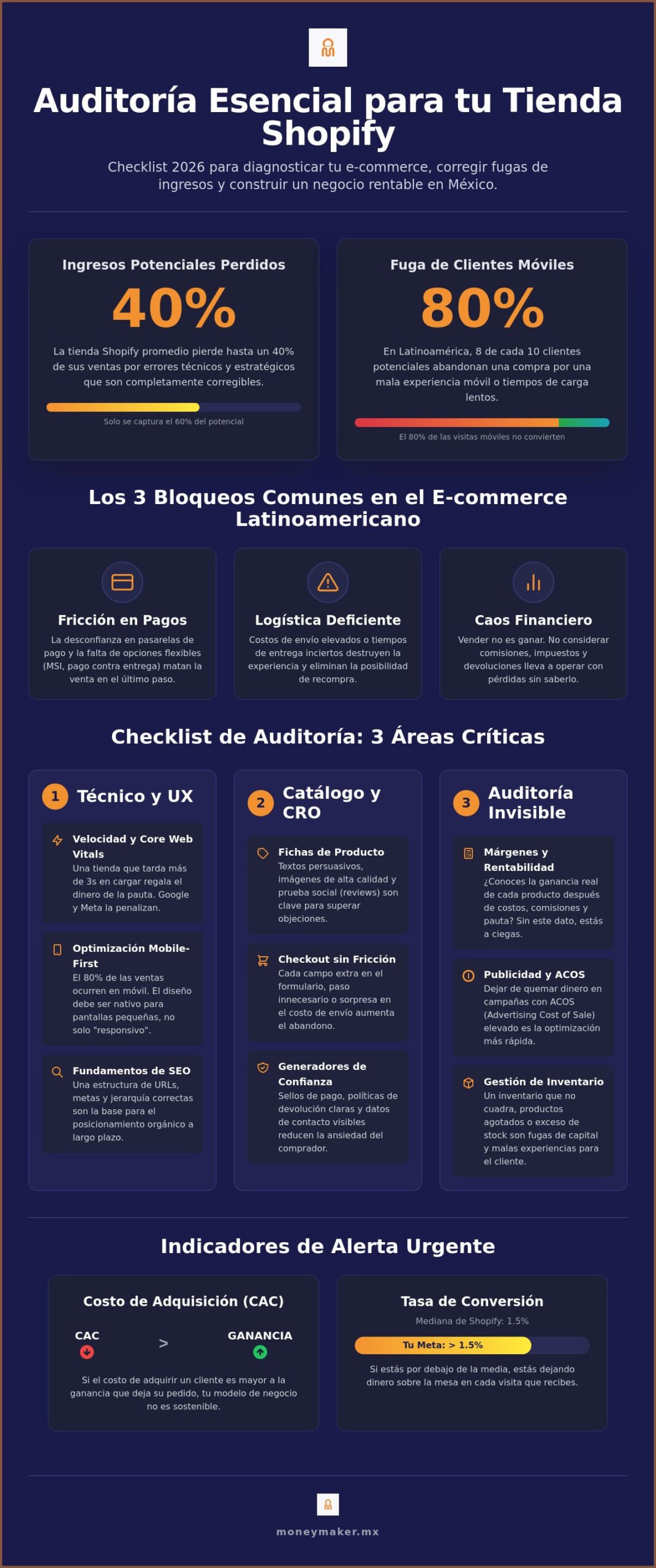 Auditoría de tienda Shopify: Checklist 2026 para escalar sus ventas y rentabilidad