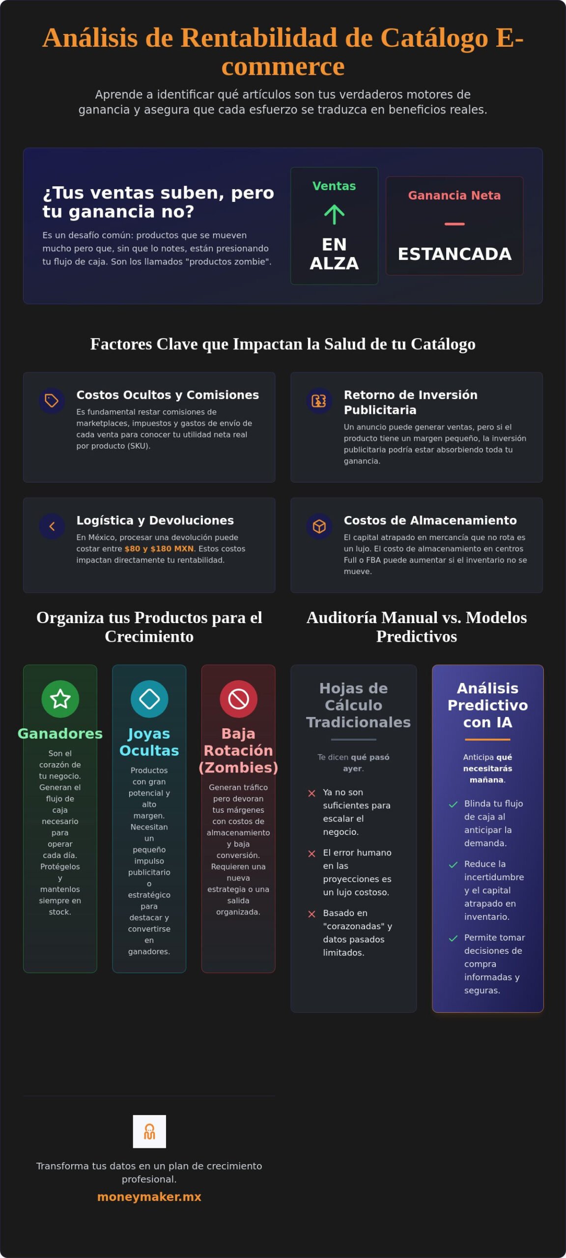 Análisis de rentabilidad de catálogo e-commerce: Guía para proteger sus márgenes en 2026