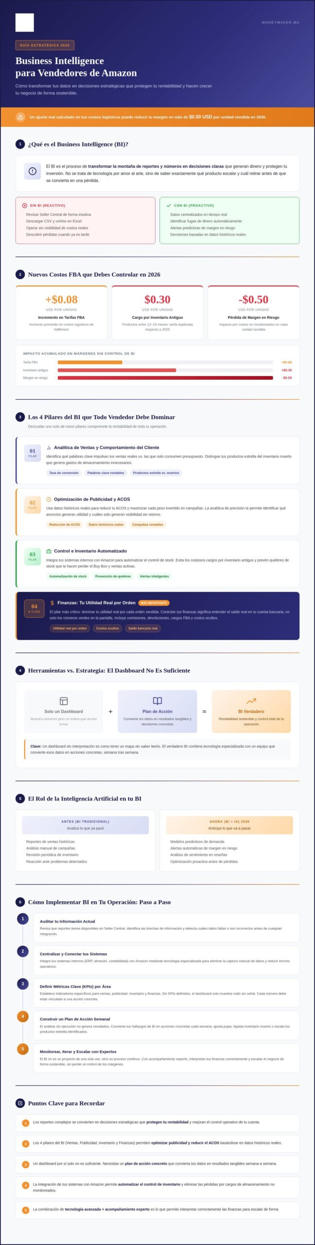 Business Intelligence para vendedores de Amazon: Guía para dominar tus datos en 2026