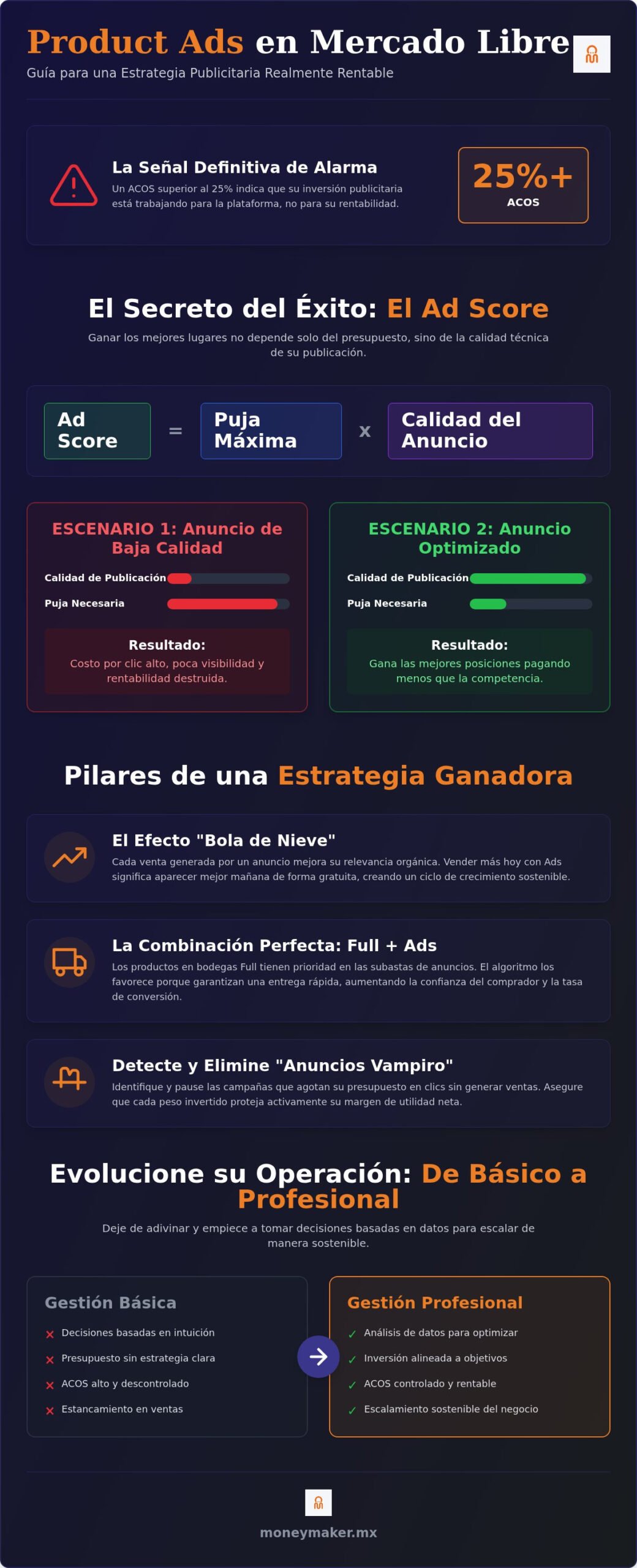 Estrategia de Product Ads Mercado Libre: Cómo escalar sus ventas en Full este 2026