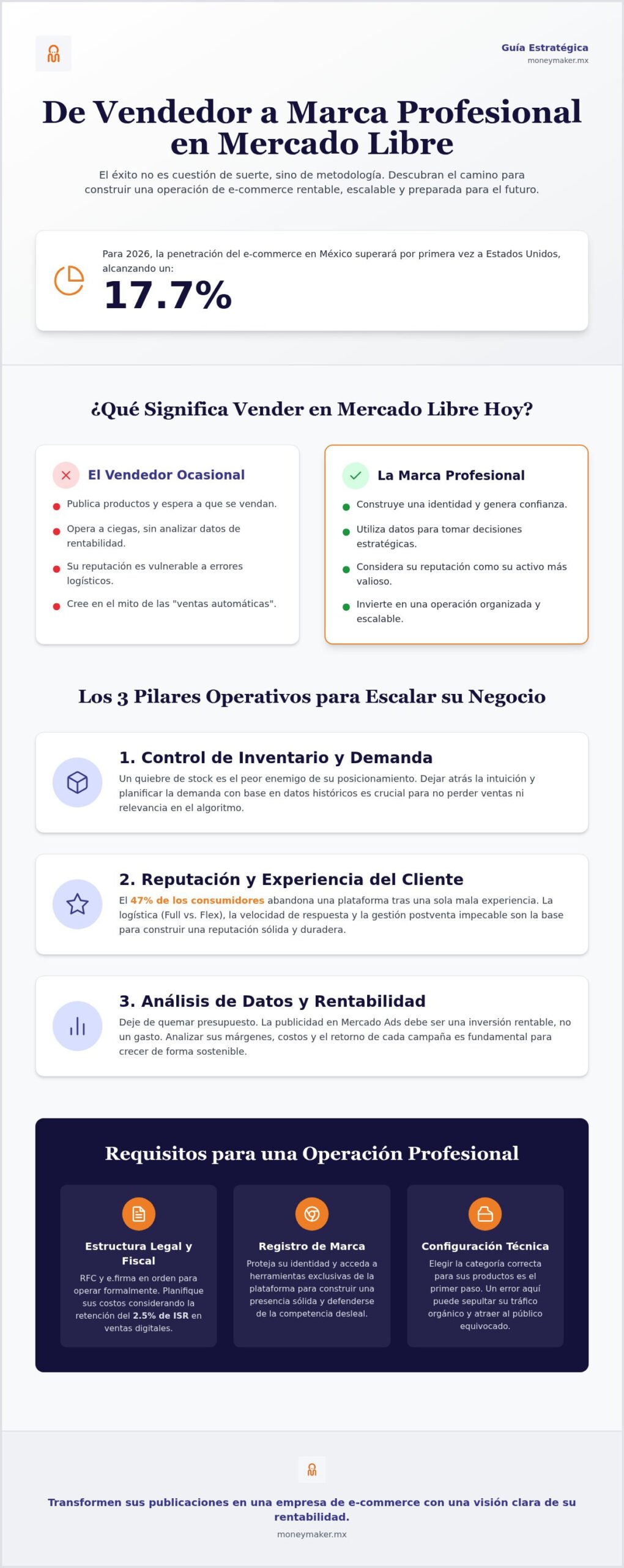 Cómo vender en Mercado Libre: Guía para construir un negocio rentable en 2026