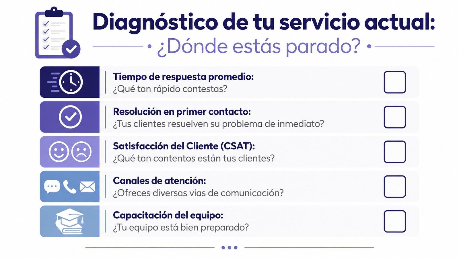 Infografía de diagnóstico de servicio al cliente con lista de verificación y preguntas para evaluar la atención actual.