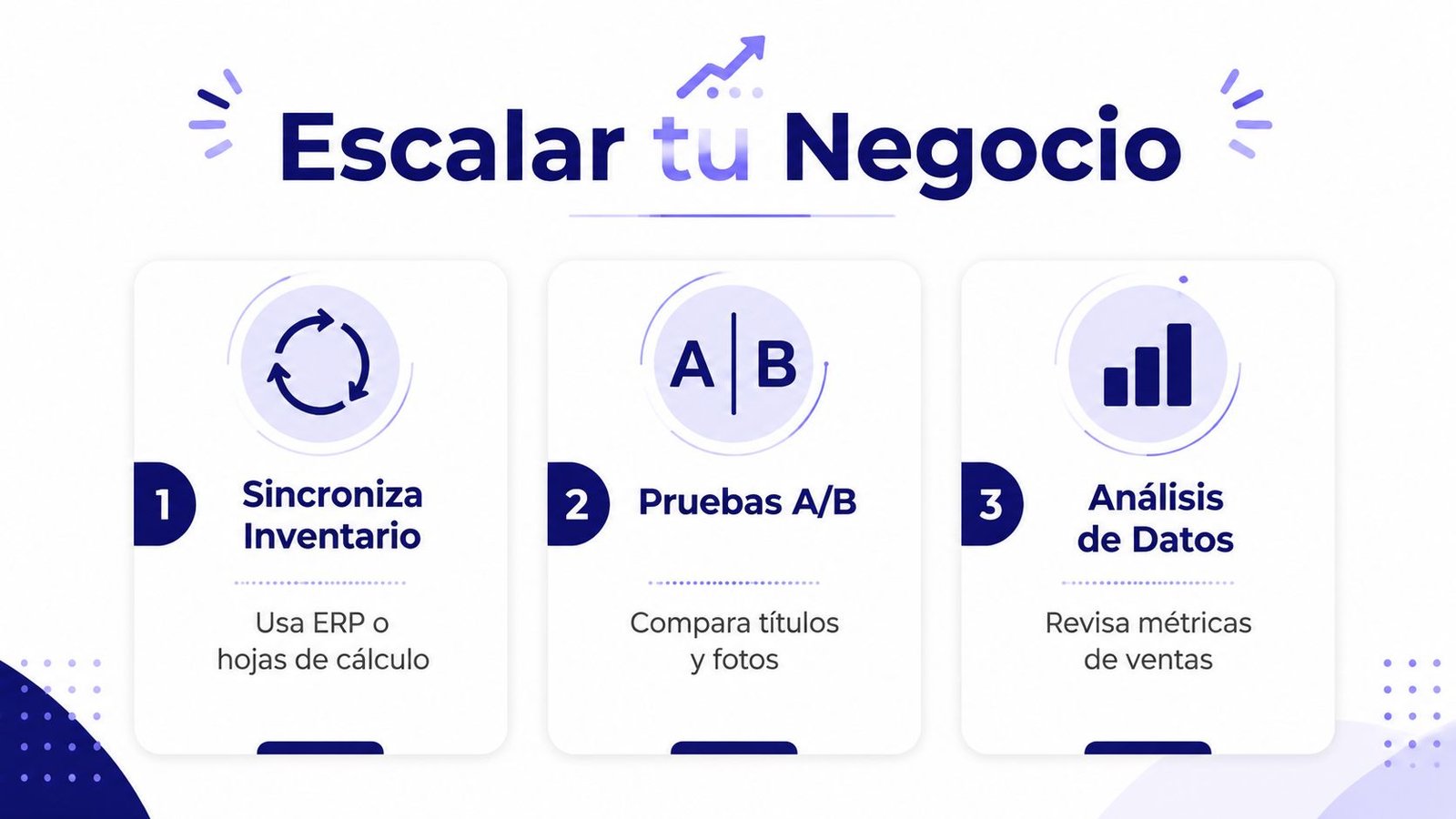Tres pasos estratégicos con iconos para escalar las ventas y el crecimiento de un negocio digital.
