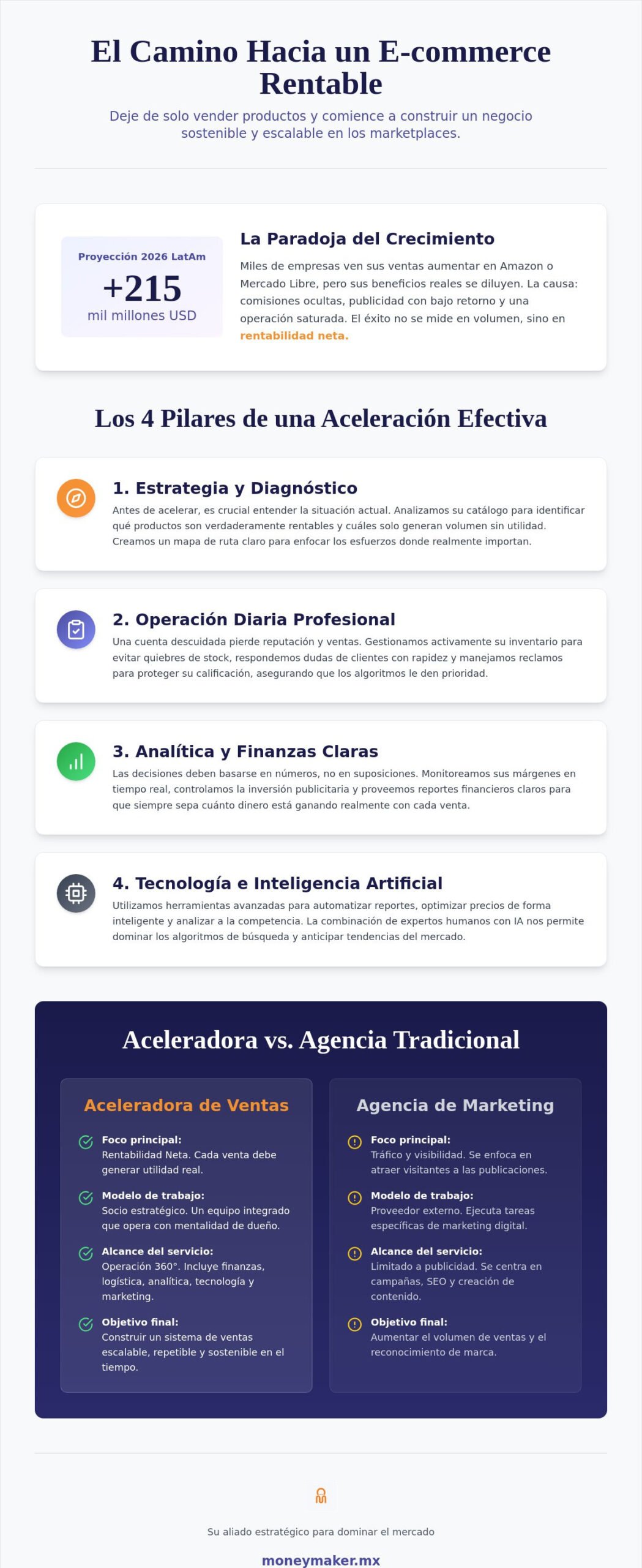 ¿Qué es una aceleradora de ventas para marketplaces y cómo escalar su negocio en 2026?