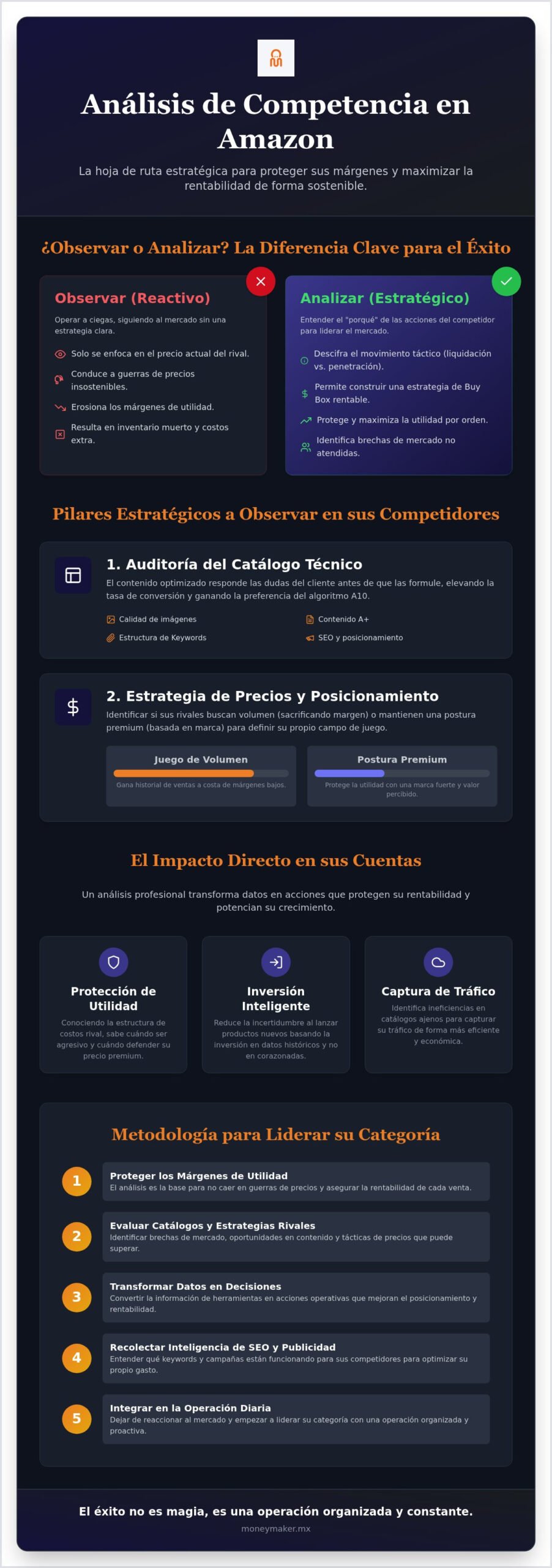 Análisis de competencia en Amazon: Estrategias para dominar su categoría en 2026