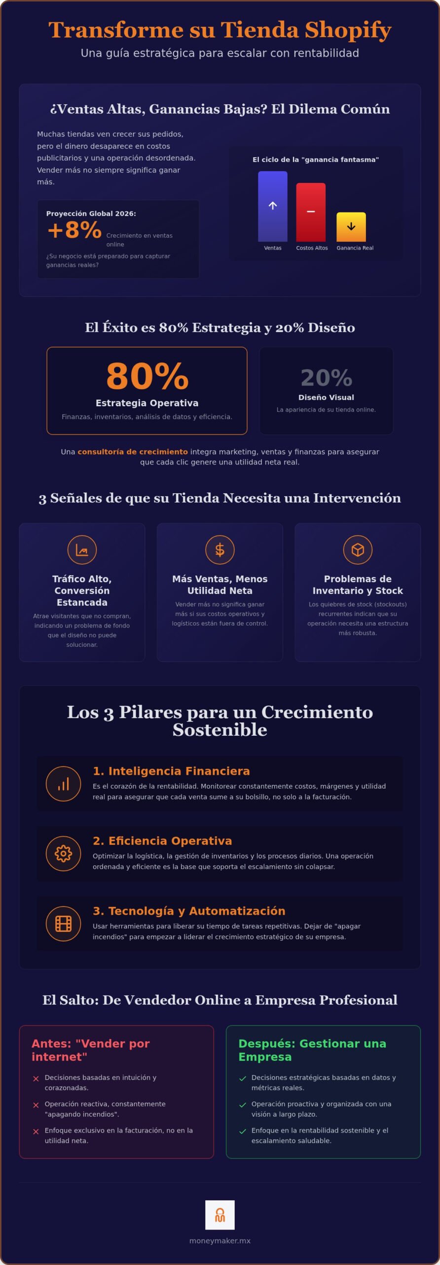 Consultoría de crecimiento Shopify: Guía estratégica para escalar su rentabilidad en 2026