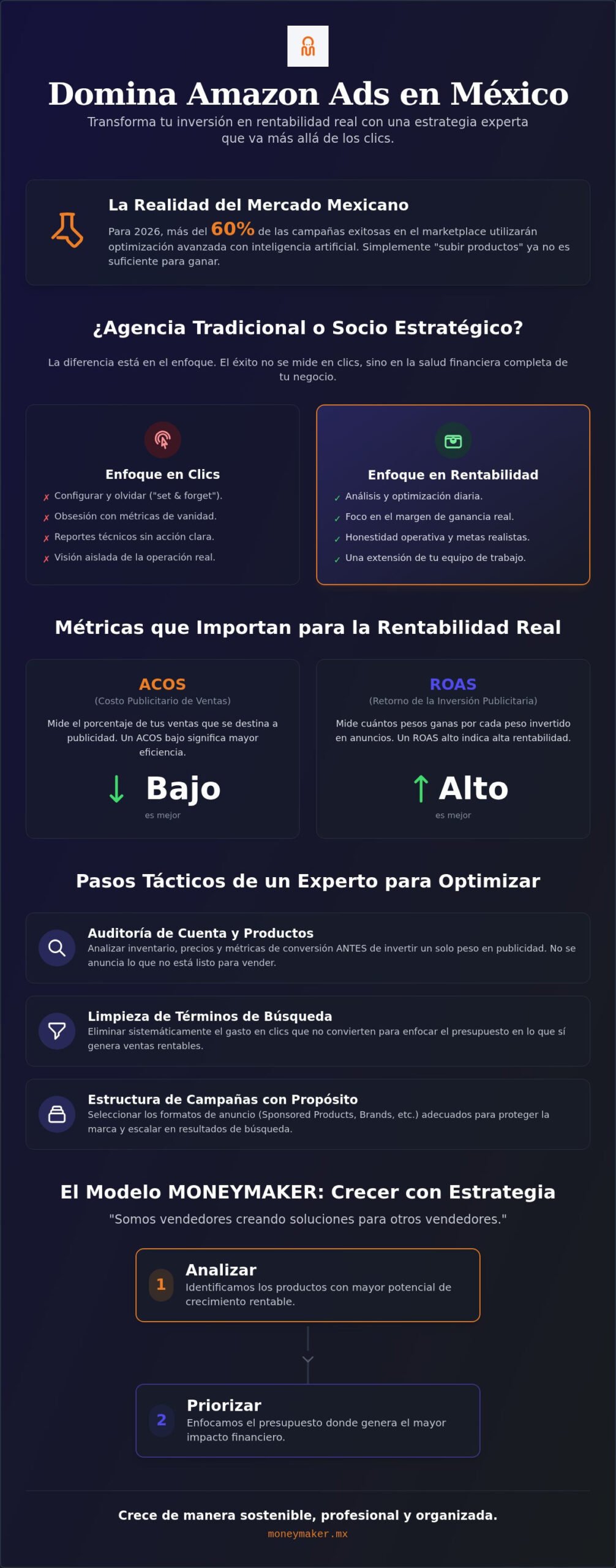 Expertos en Amazon Ads México: Guía para Dominar su Publicidad en 2026
