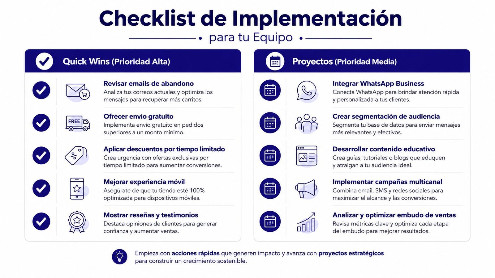 Lista de verificación para la implementación de estrategias de marketing digital y optimización de ventas en ecommerce.