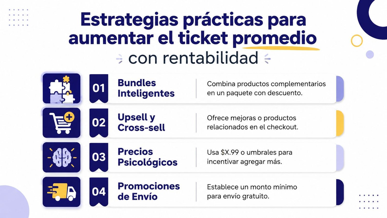 Infografía con cuatro estrategias prácticas para aumentar el ticket promedio de ventas con rentabilidad en un ecommerce.