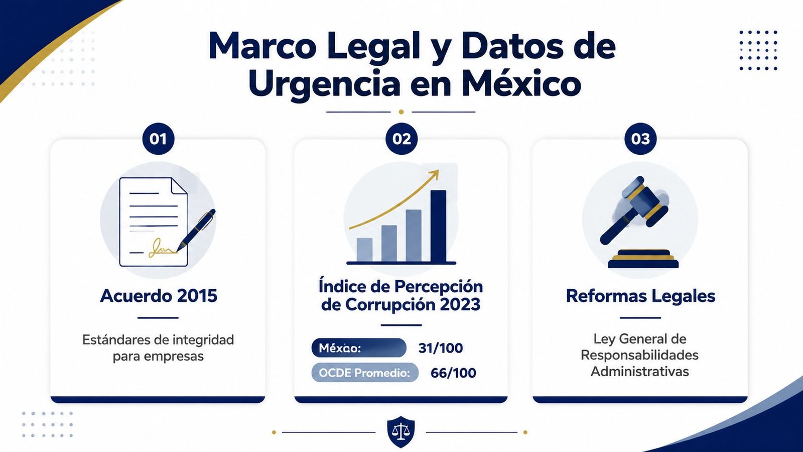 Infografía sobre el marco legal y datos de corrupción en México incluyendo el Acuerdo 2015 y reformas.