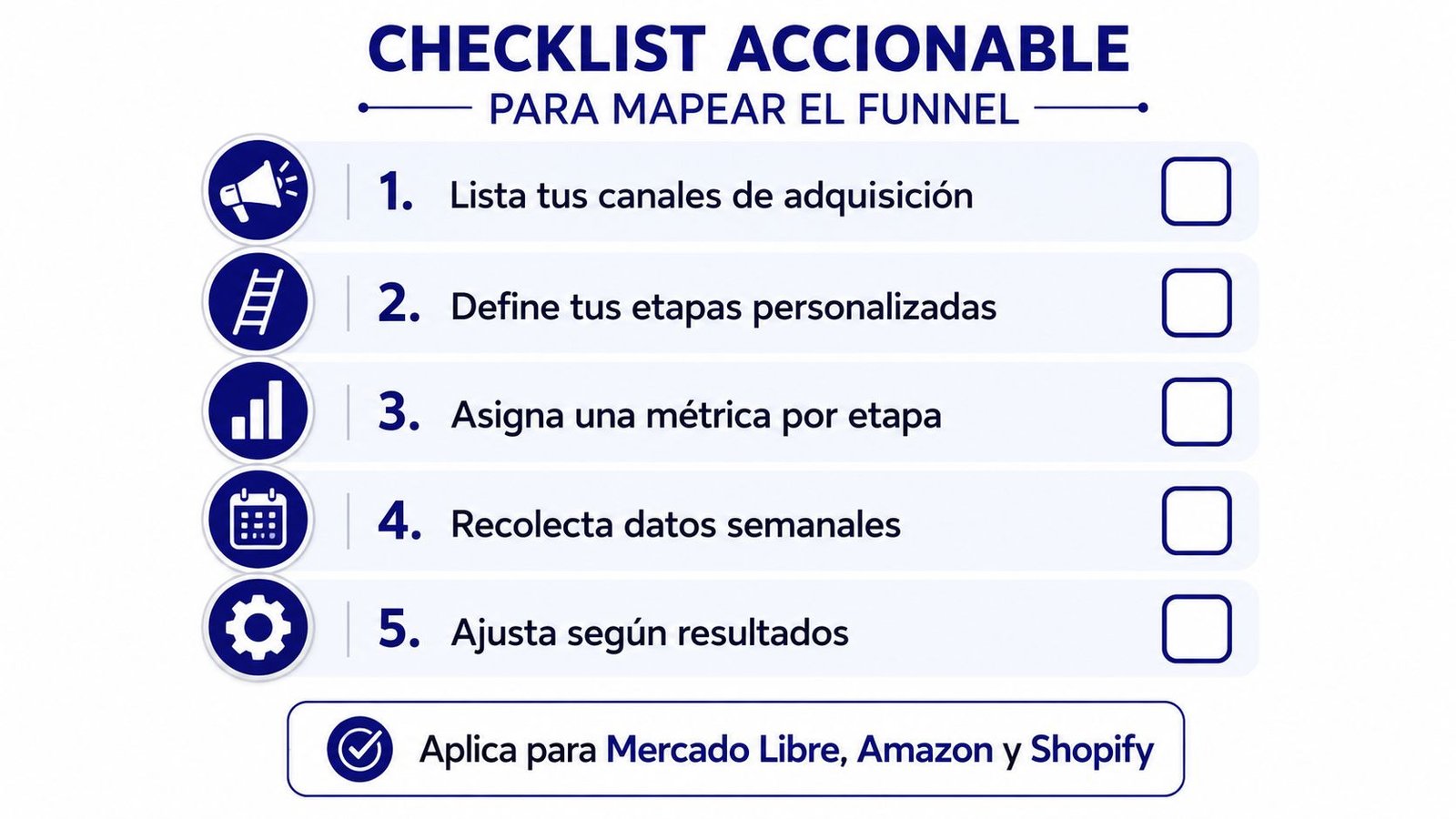 Lista de verificación accionable en español para mapear el embudo de ventas en plataformas de comercio electrónico.