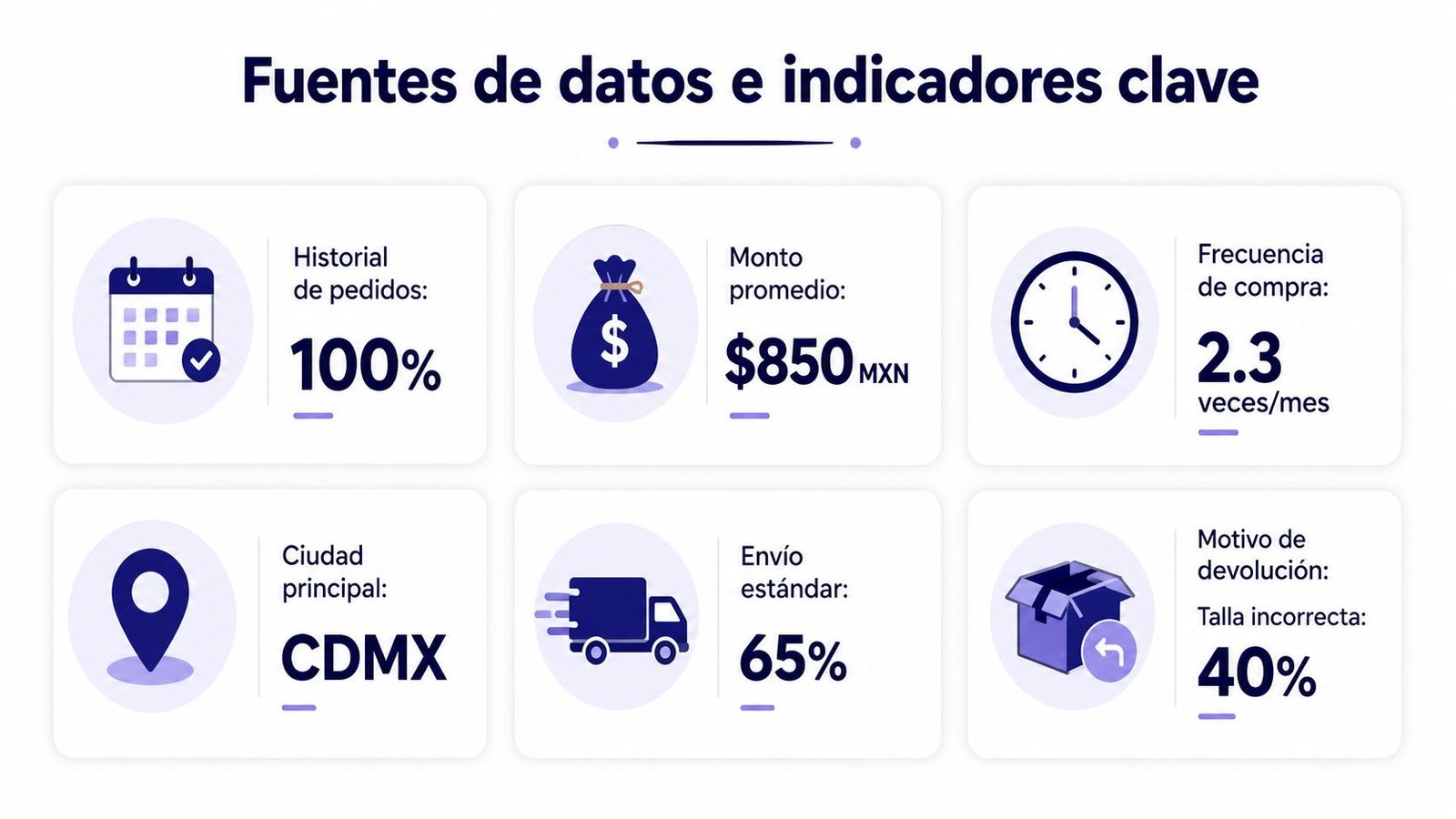 Infografía sobre fuentes de datos e indicadores clave de segmentación de clientes con iconos ilustrativos.