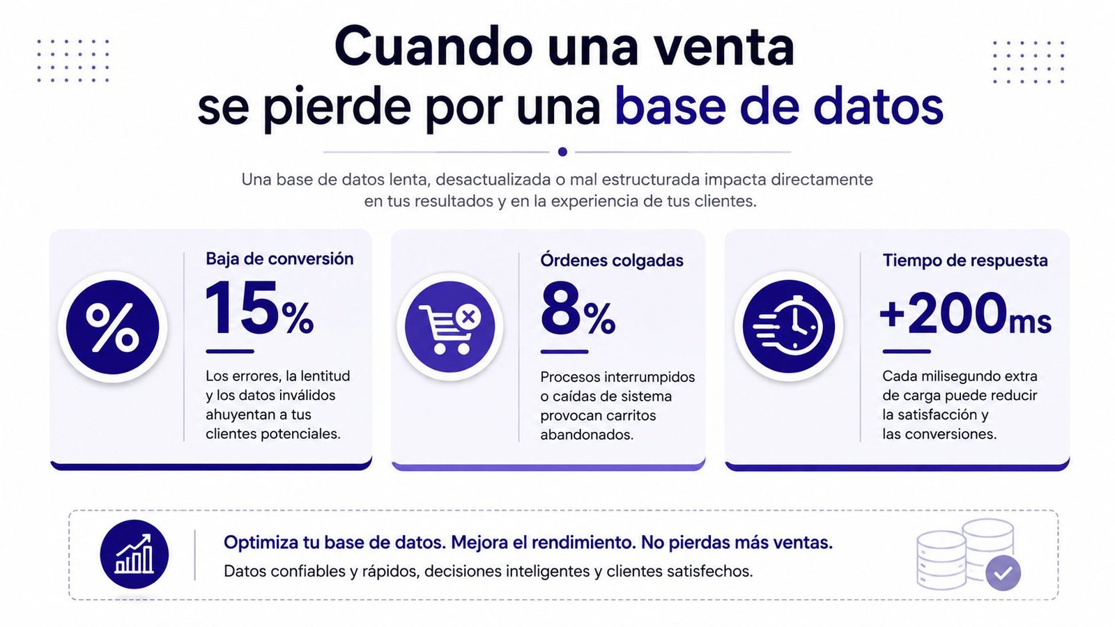 Infografía sobre cómo una base de datos lenta afecta negativamente las ventas y la experiencia del cliente.