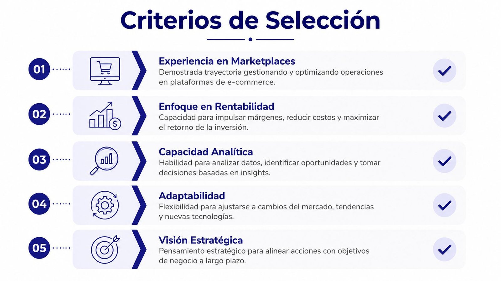 Lista numerada con cinco criterios de selección clave para contratar un experto en gestión de e-commerce.