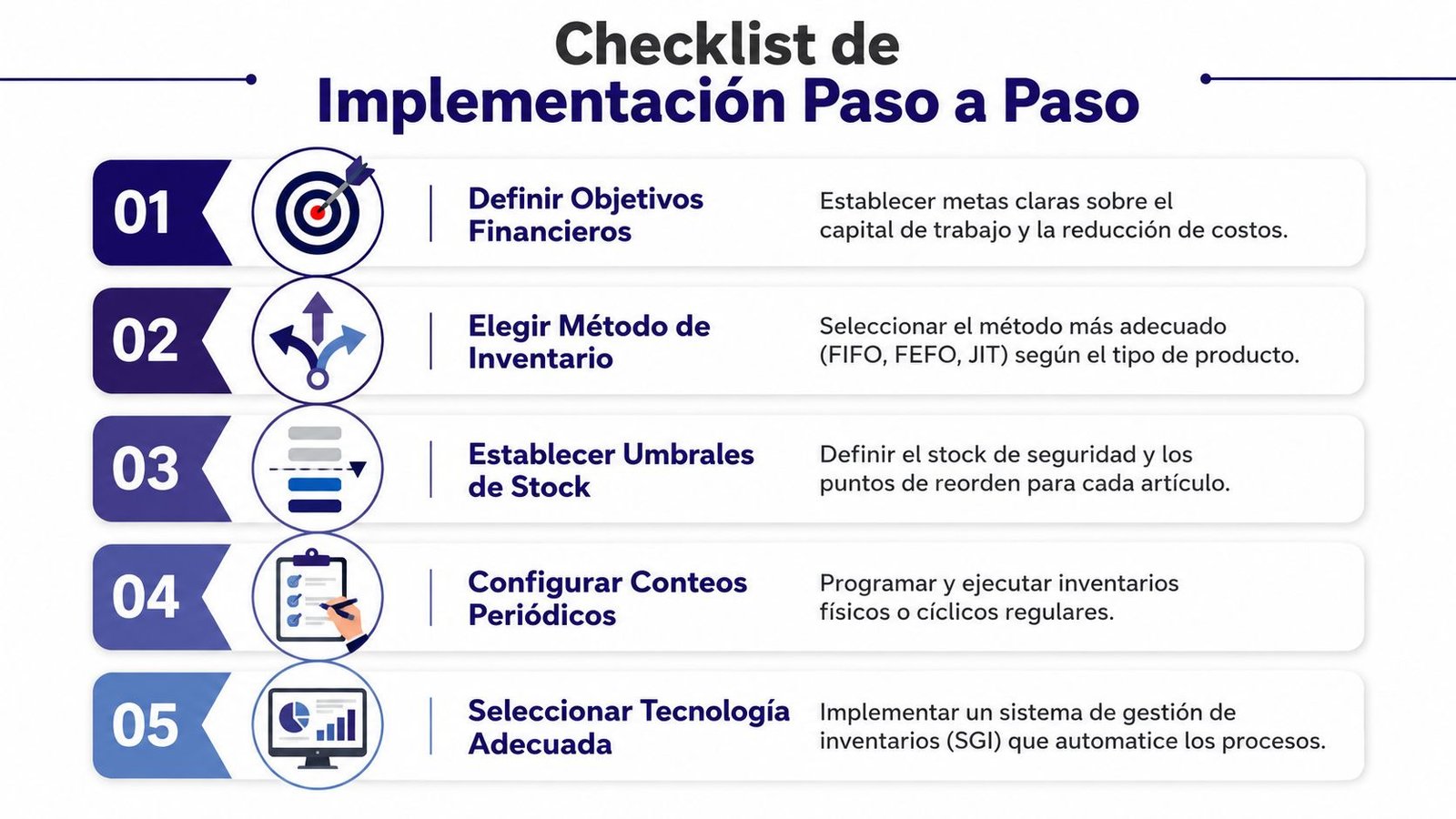 Lista de verificación paso a paso para la implementación efectiva de una estrategia de gestión de inventarios empresariales.