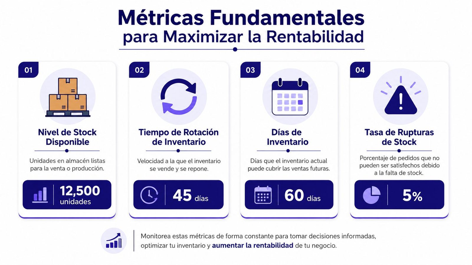 Infografía sobre las cuatro métricas fundamentales de gestión de inventarios para optimizar la rentabilidad de un negocio.