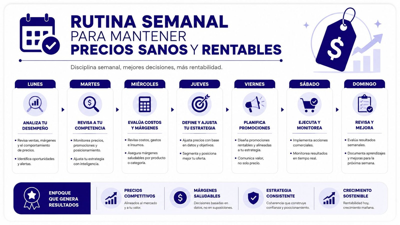 Infografía con una rutina semanal para optimizar estrategias de precios y mejorar la rentabilidad empresarial.
