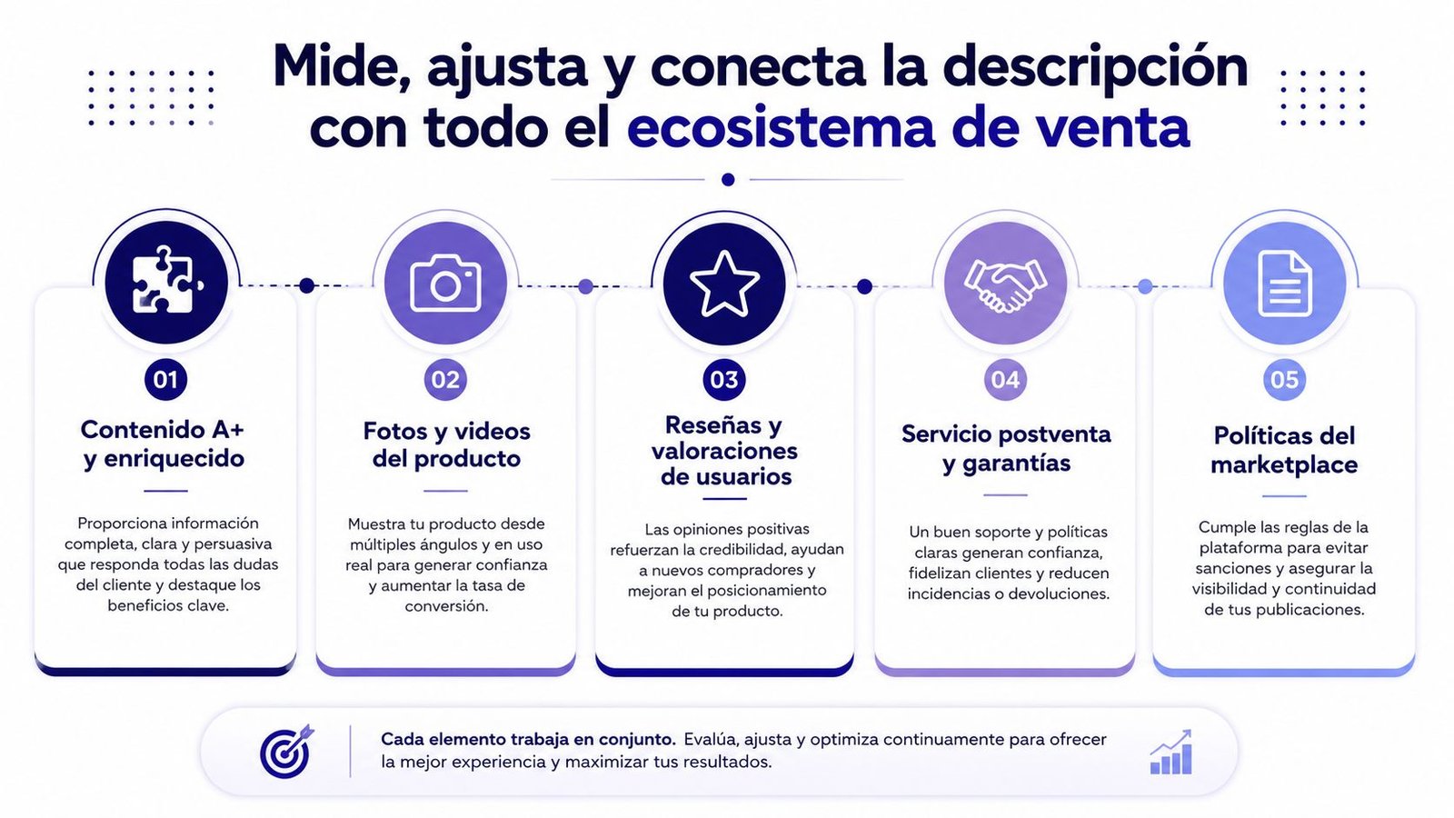 Infografía sobre cómo optimizar la descripción de productos dentro de un ecosistema de ventas digital.