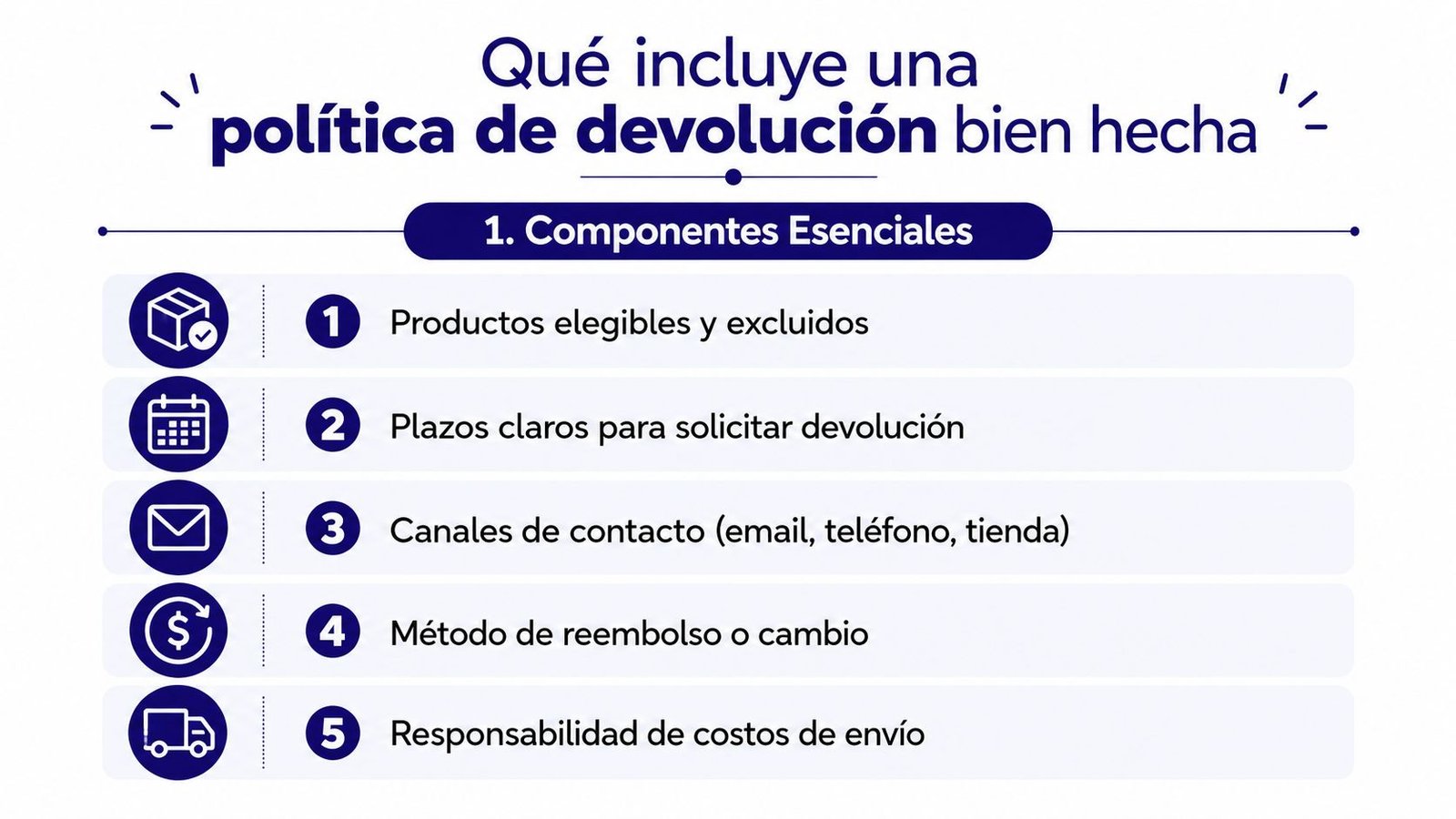 Infografía sobre los cinco componentes esenciales para crear una política de devolución clara y profesional.
