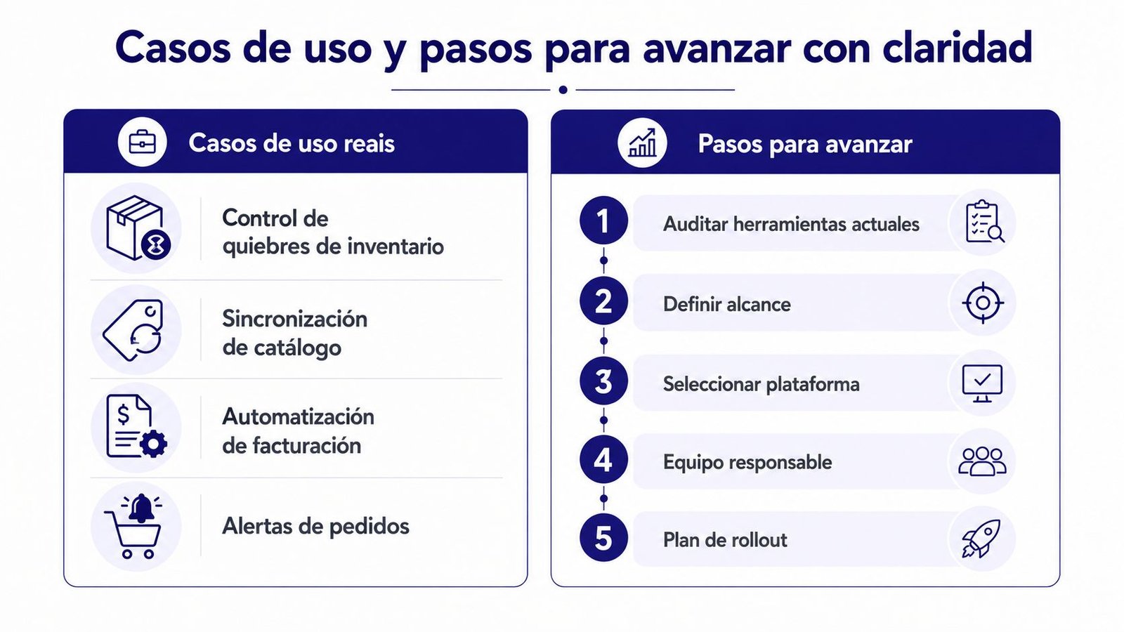 Infografía sobre casos de uso y pasos clave para lograr una integración de sistemas con mayor claridad.