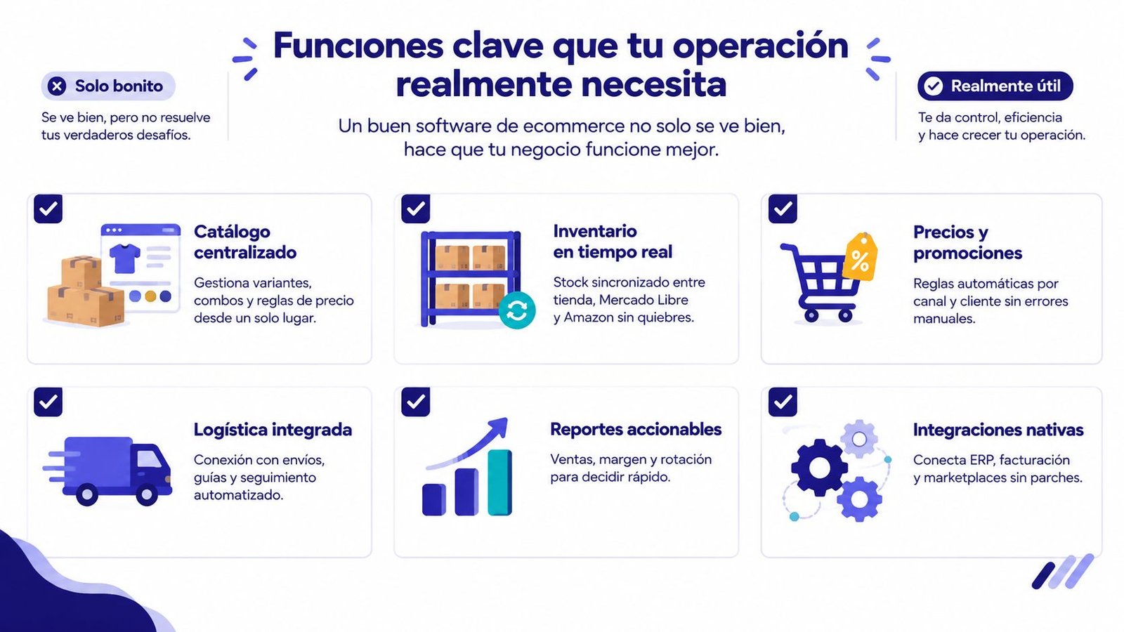 Gráfico que detalla funciones clave para mejorar la eficiencia y el control de un software de ecommerce.