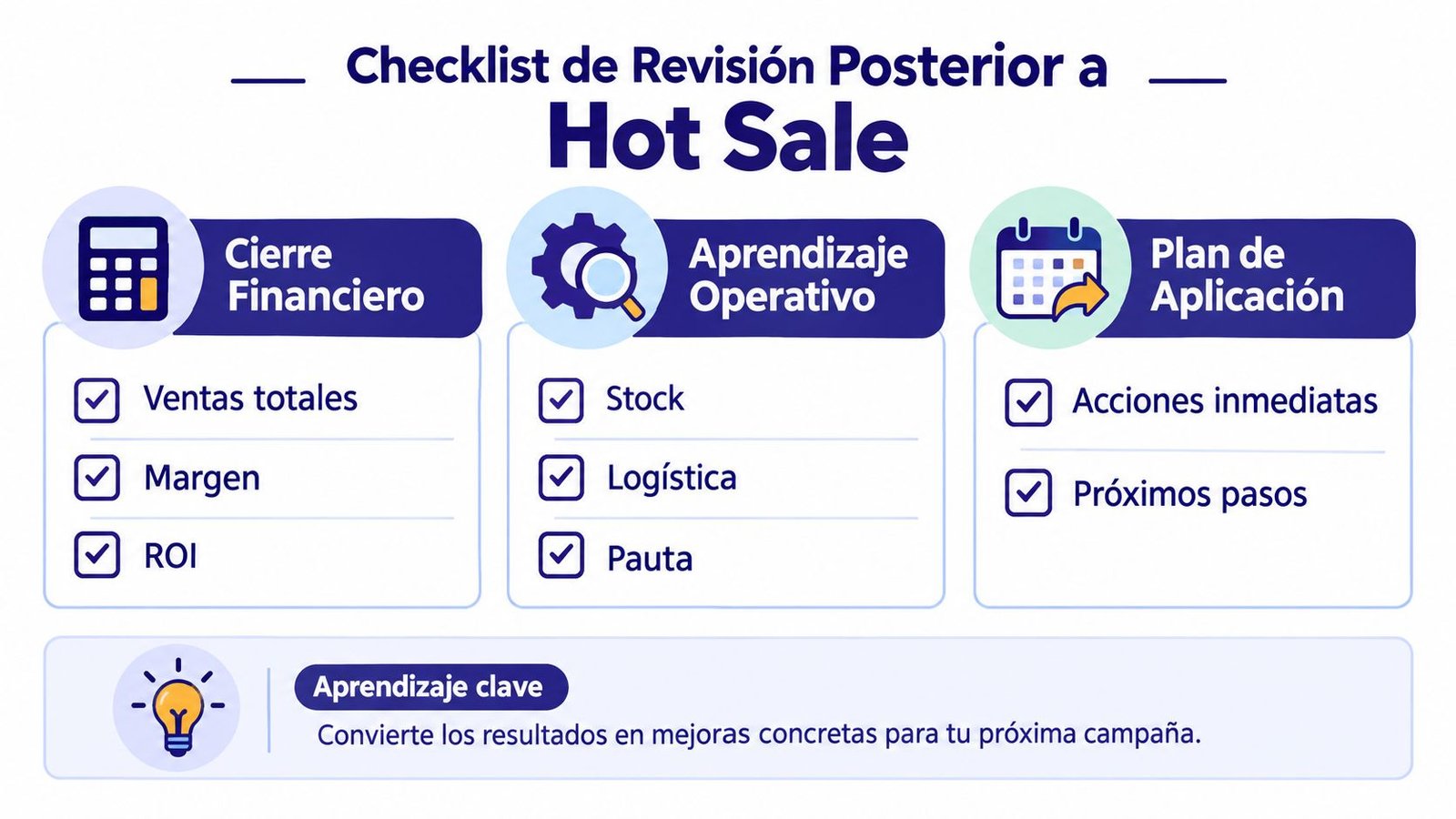 Una lista de verificación para revisar los resultados financieros y operativos después de una campaña Hot Sale.