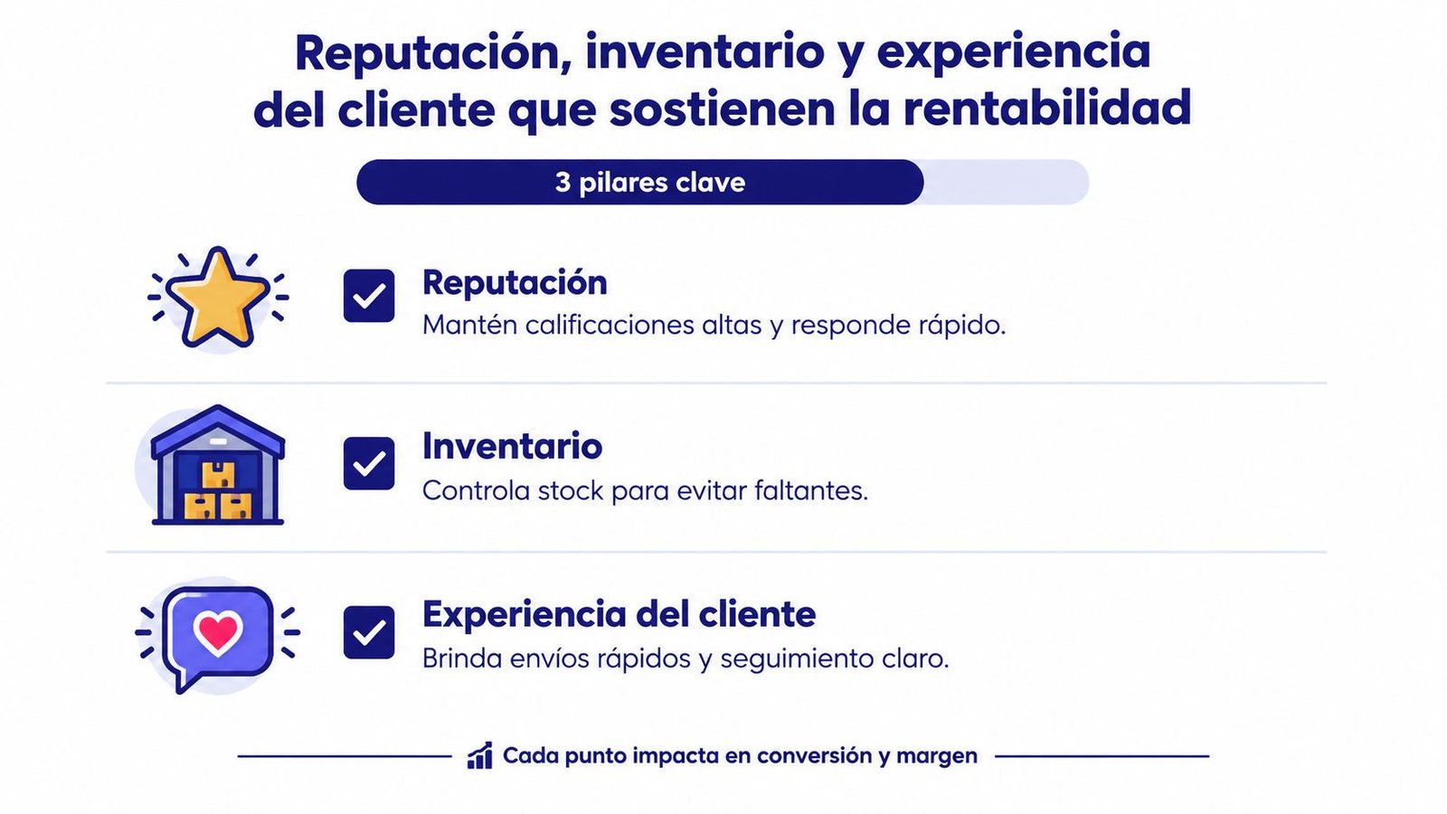 Infografía sobre los tres pilares de reputación, inventario y experiencia del cliente para mejorar la rentabilidad comercial.