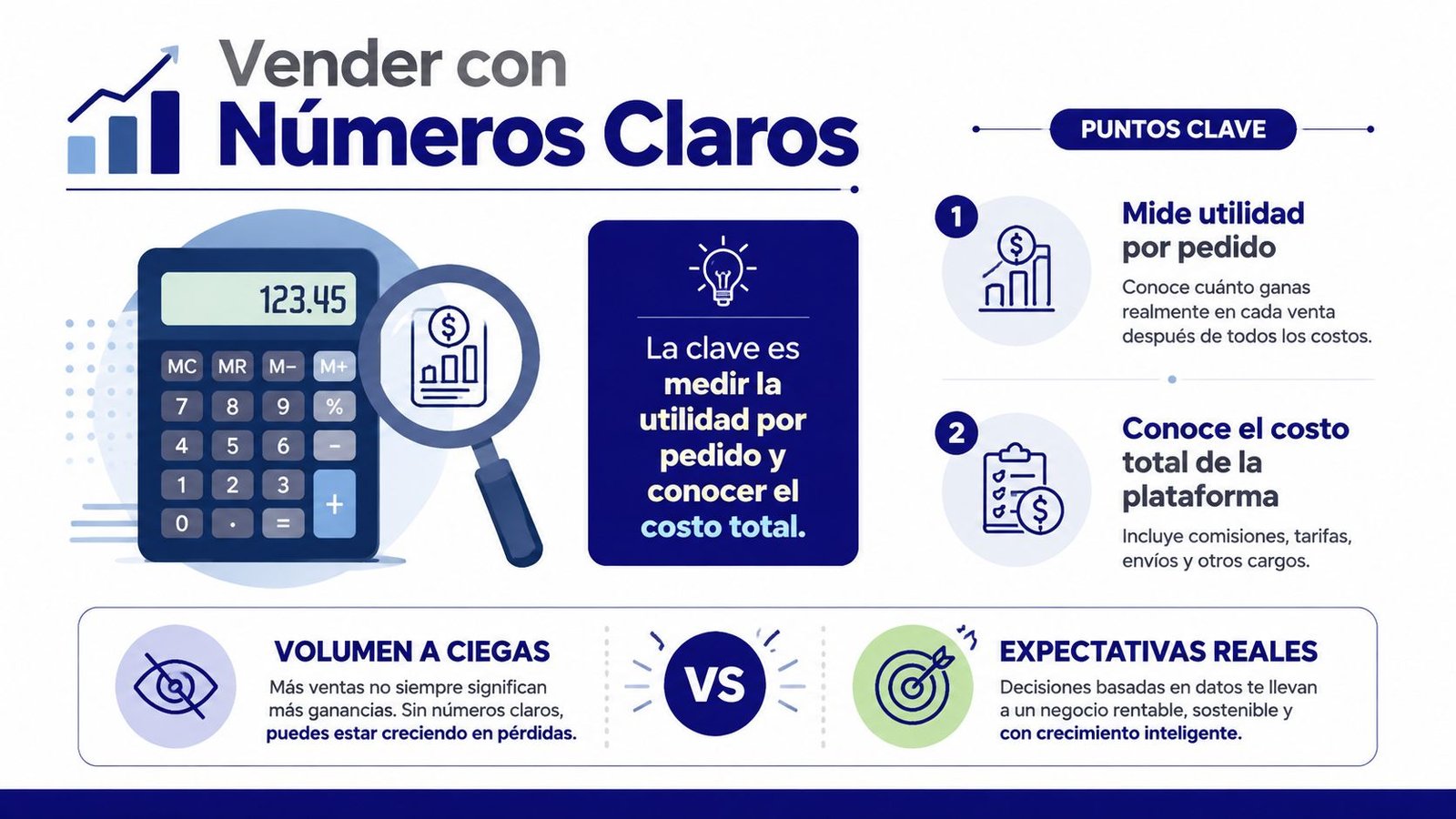 Infografía sobre cómo calcular la rentabilidad y costos totales para mejorar las ventas en tu negocio.