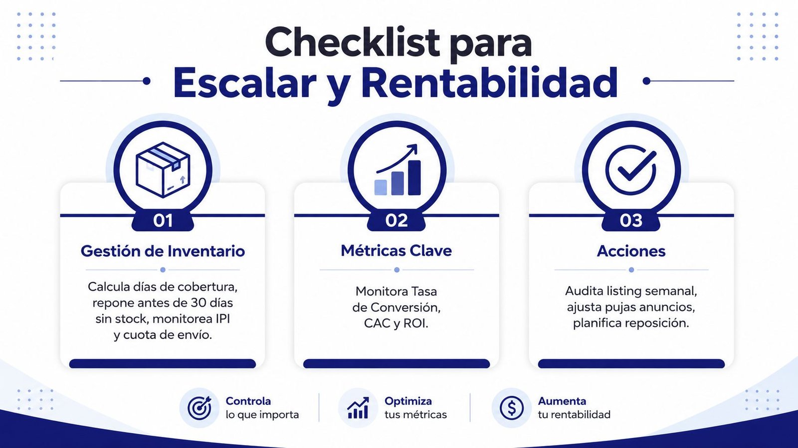 Infografía con tres pasos clave para optimizar la gestión de inventario, métricas y acciones para vender en Amazon.