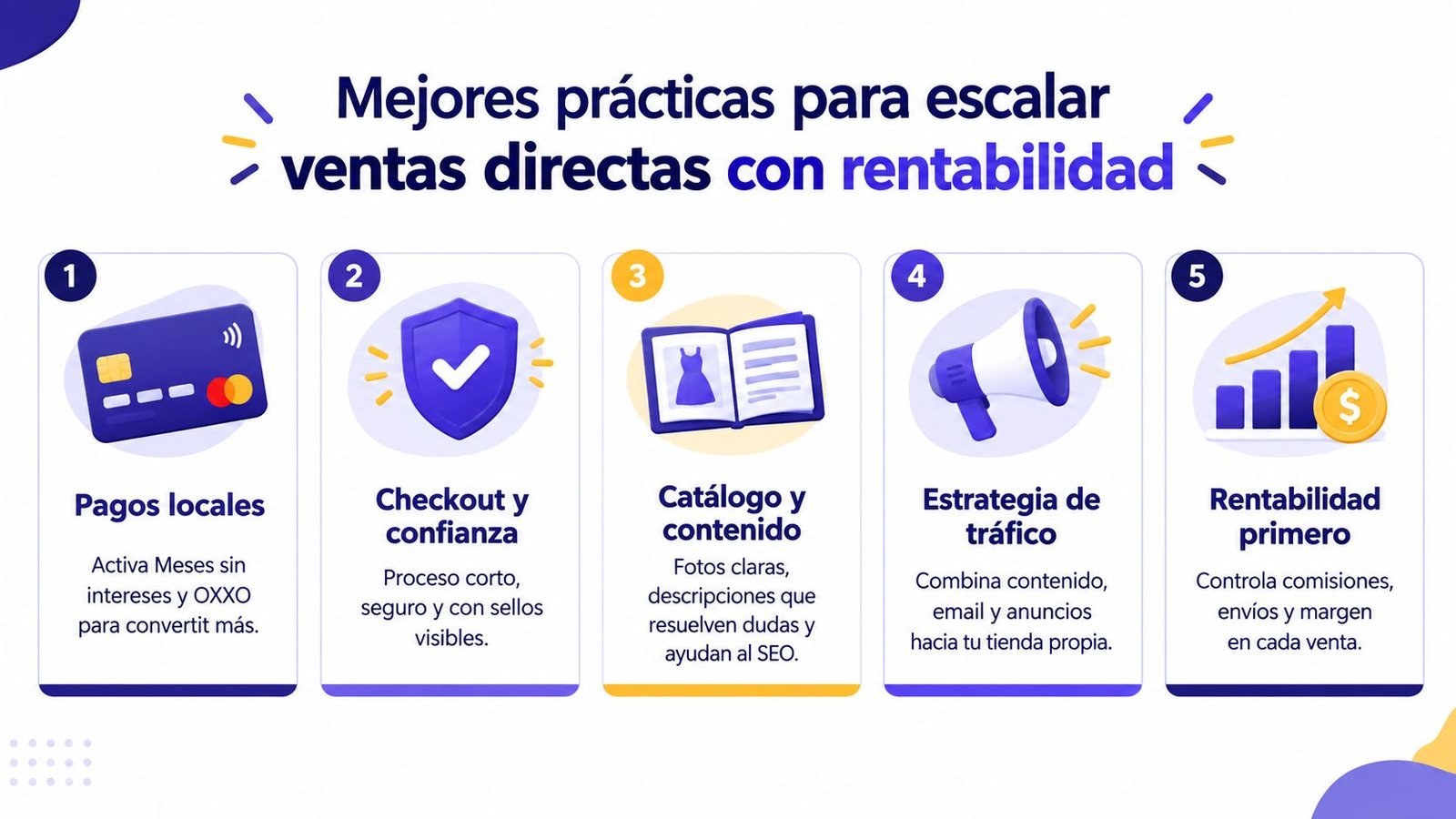 Infografía sobre las mejores prácticas para escalar ventas directas en tiendas online de manera rentable.