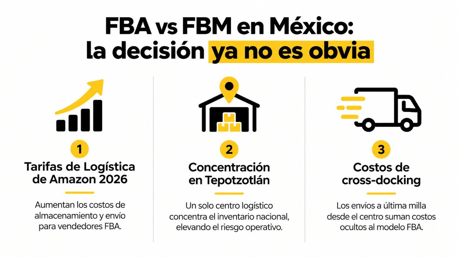 Infografía sobre los factores críticos para decidir entre Amazon FBA y FBM en el mercado de México.
