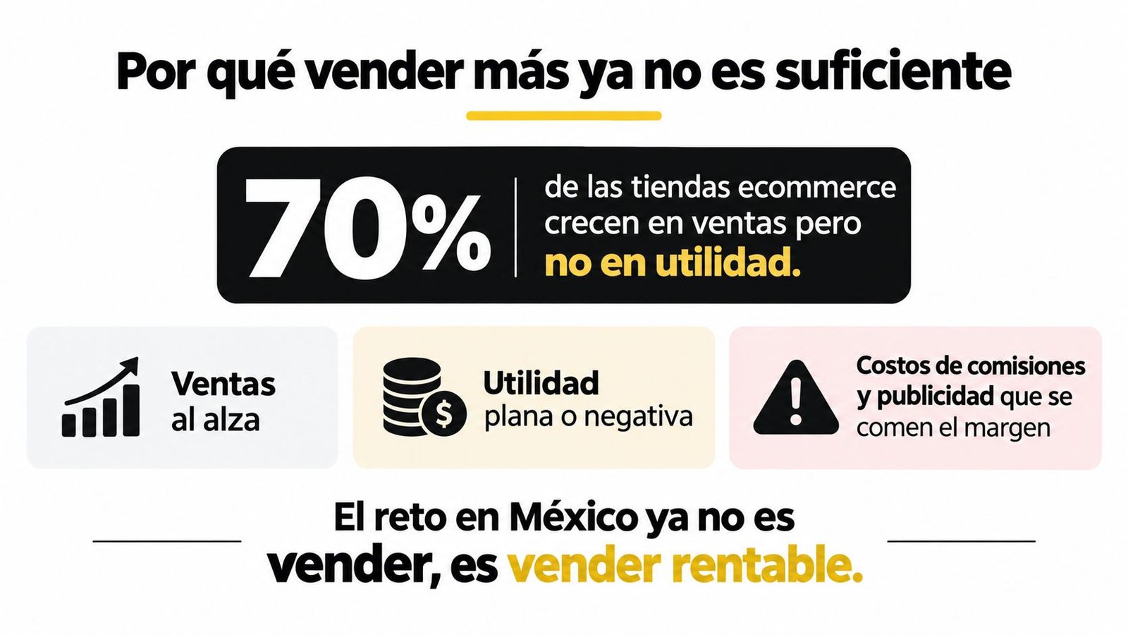 Infografía sobre ecommerce en México indicando que vender más no garantiza mayor rentabilidad para las tiendas.