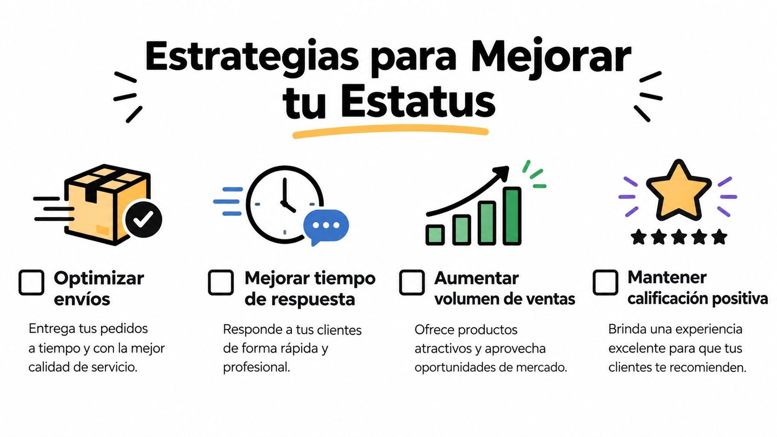 Infografía con cuatro estrategias clave en español para mejorar el estatus y ventas en Mercado Libre.