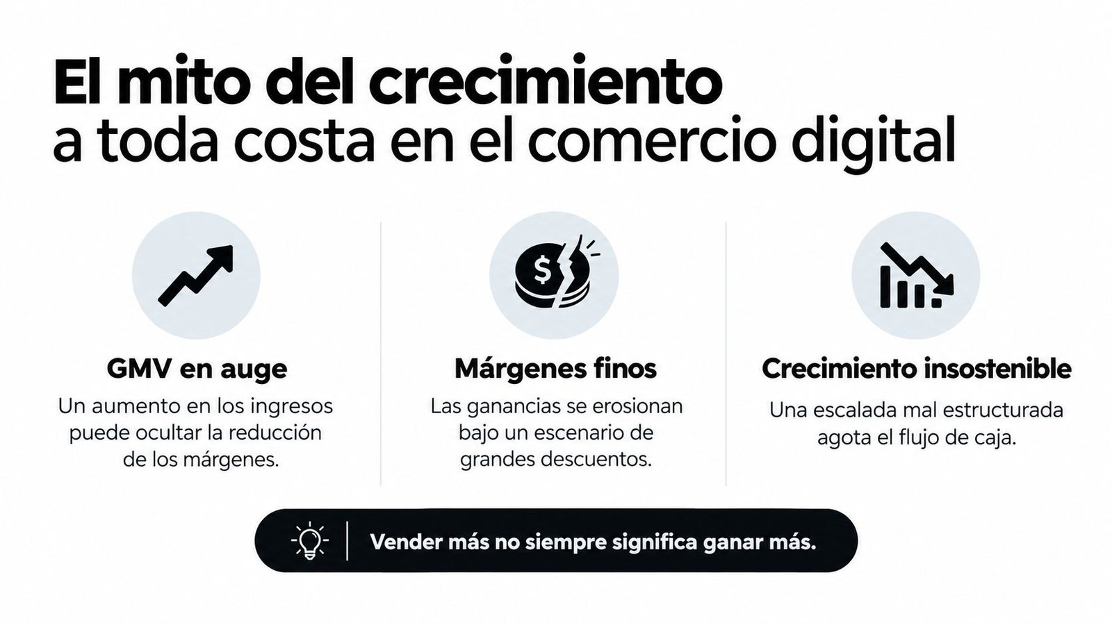 Infografía sobre el mito del crecimiento empresarial a costa de los márgenes en el comercio digital.
