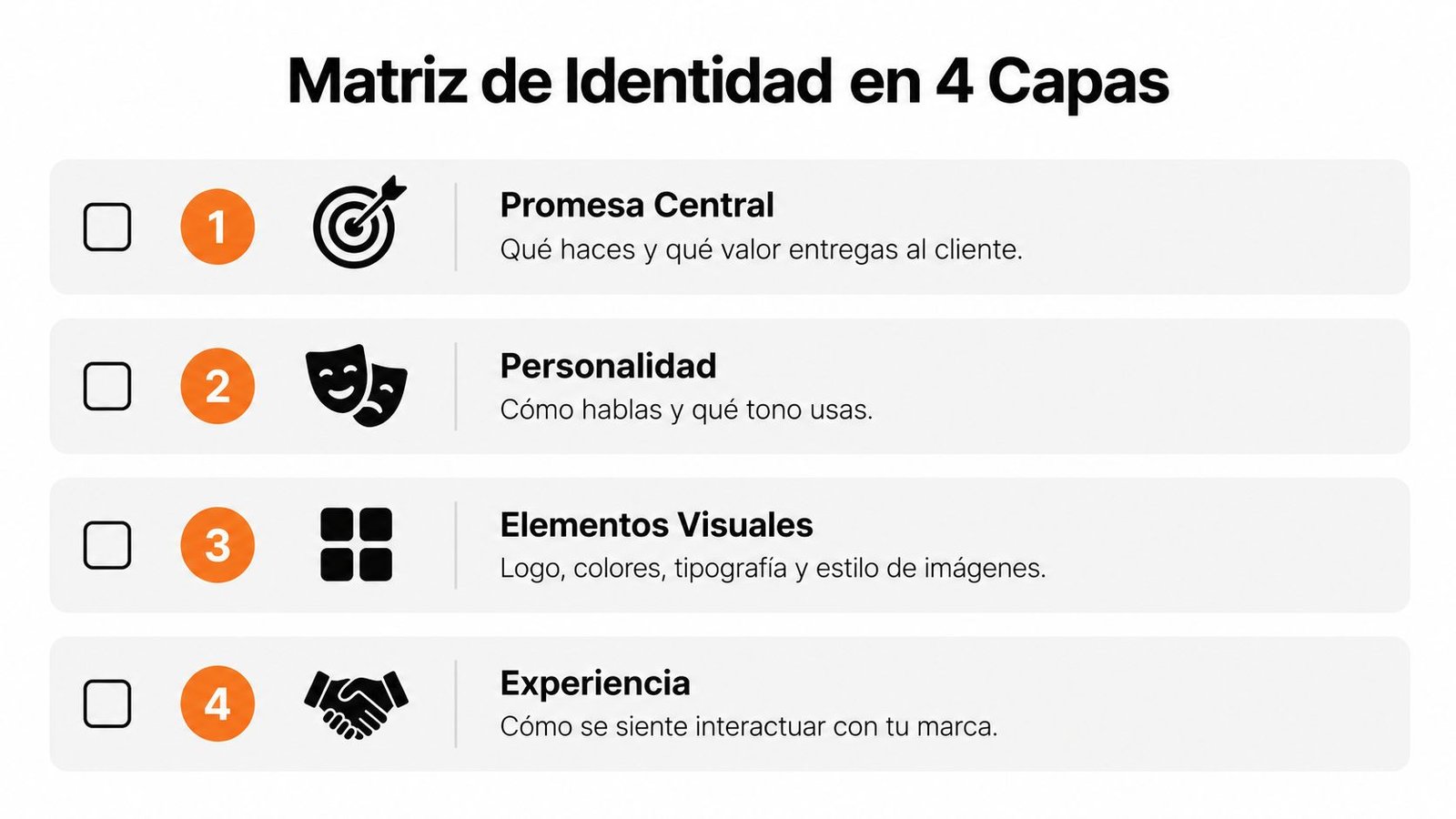 Matriz de identidad de marca que muestra los cuatro pilares fundamentales para definir una estrategia empresarial efectiva.